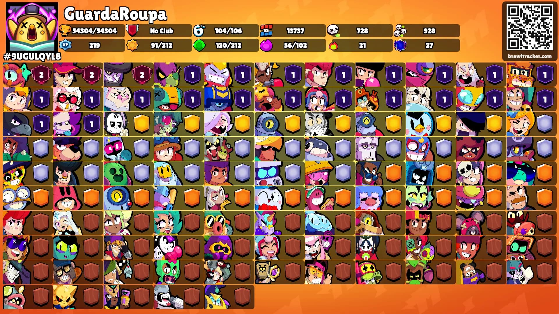 GuardaRoupa's Ranks