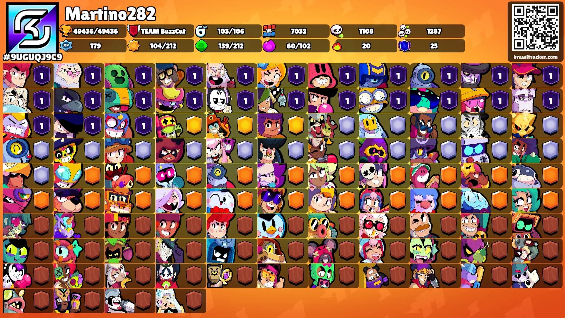 Martino282's Ranks
