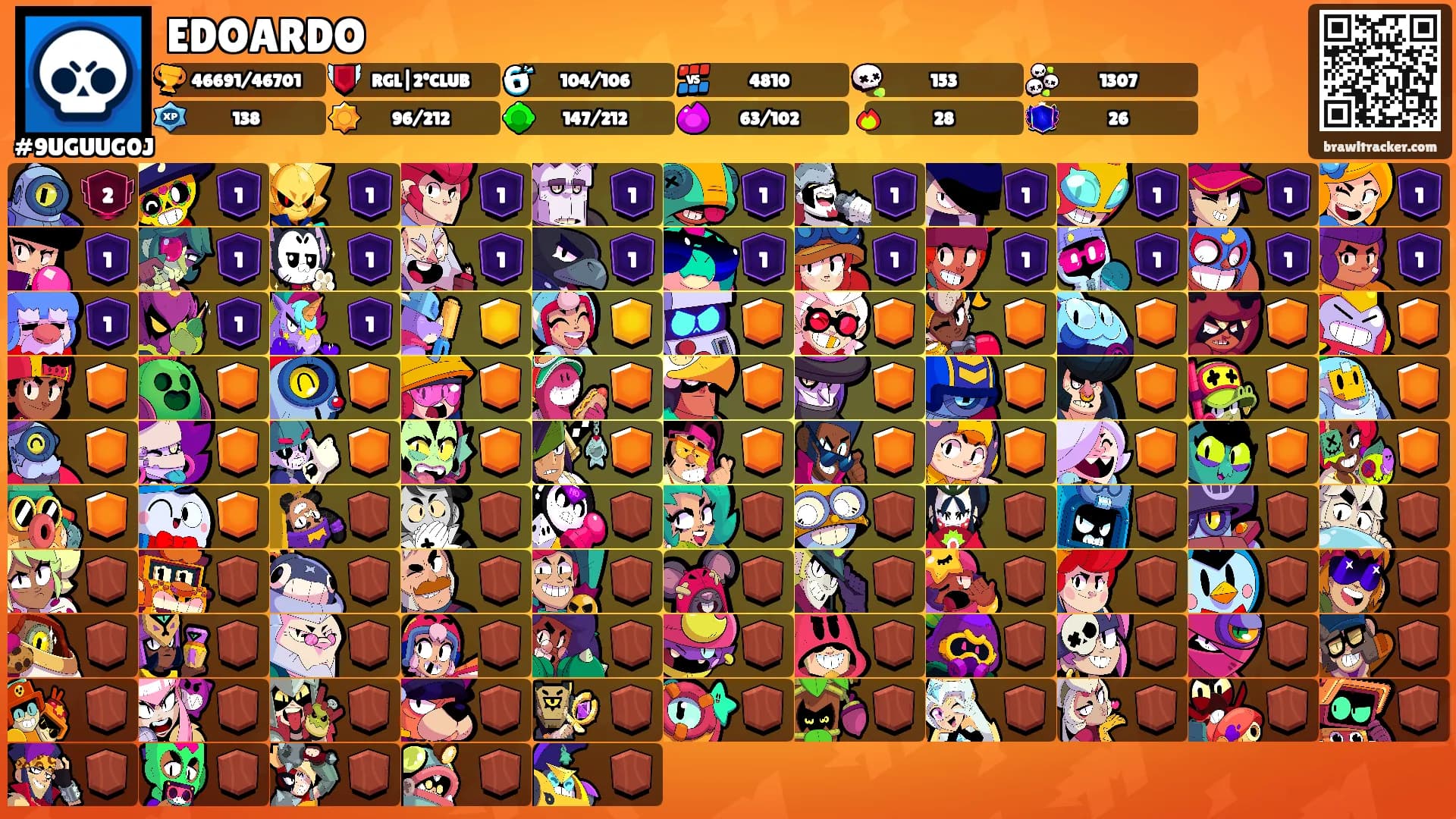 EDOARDO's Ranks