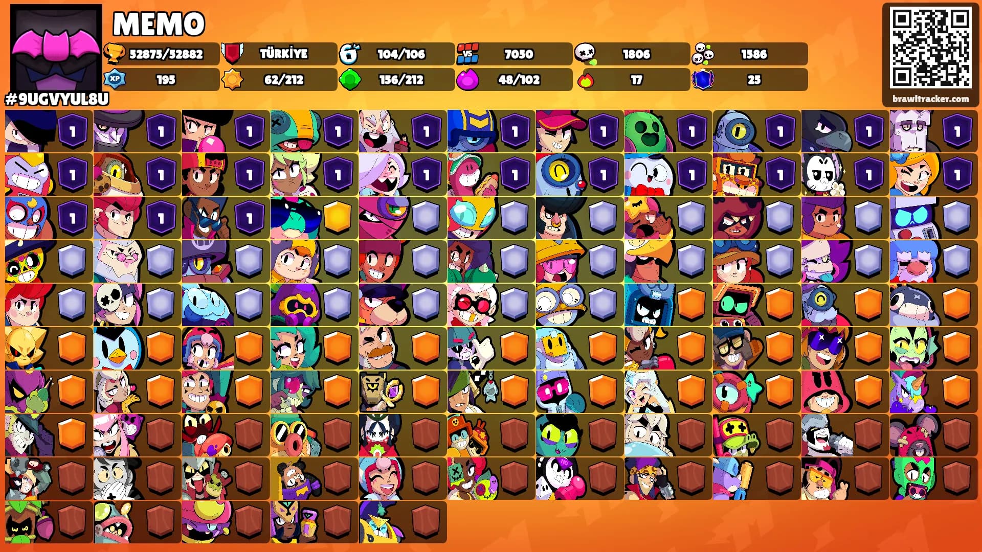 MEMO's Ranks