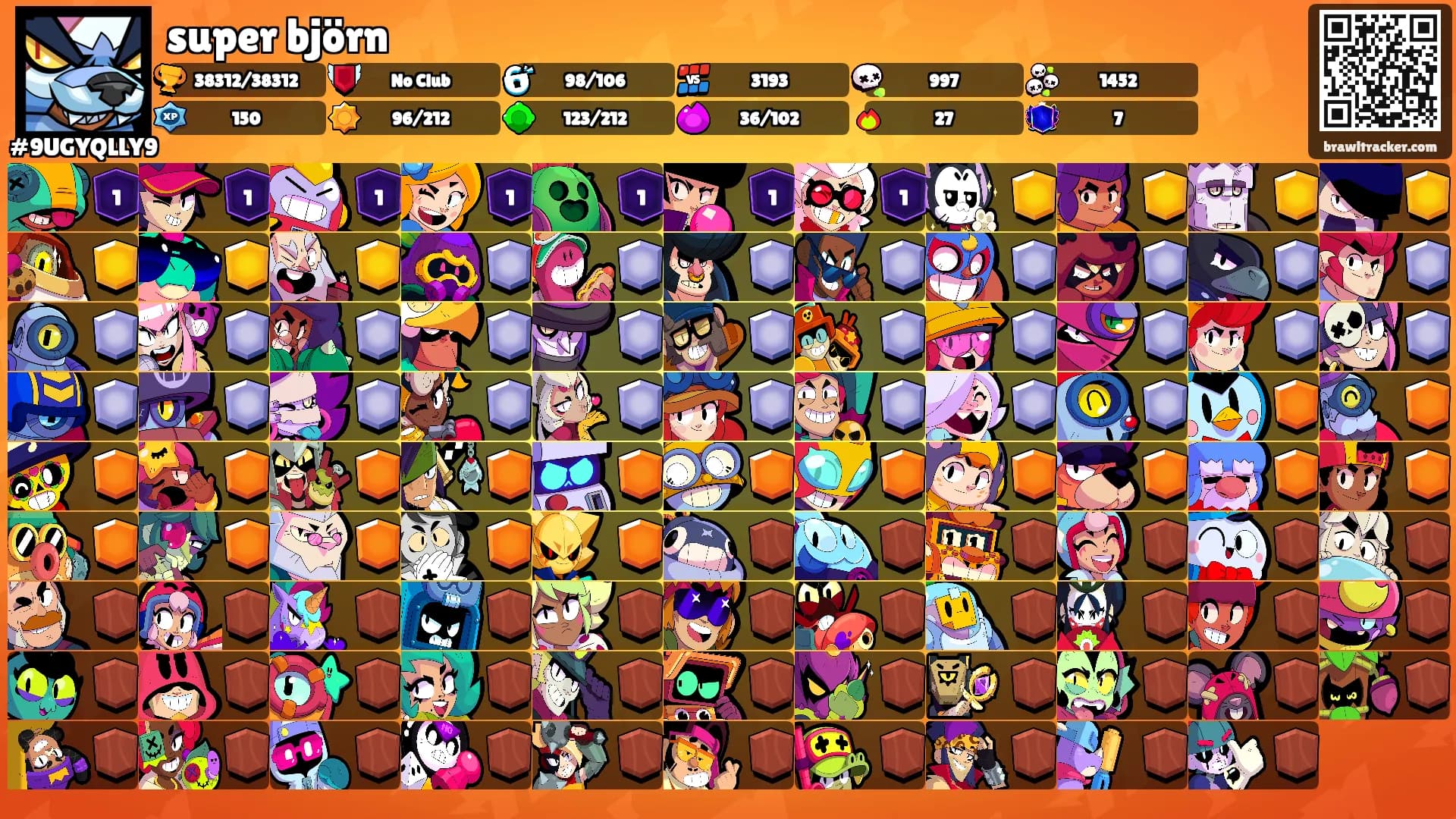 super björn's Ranks