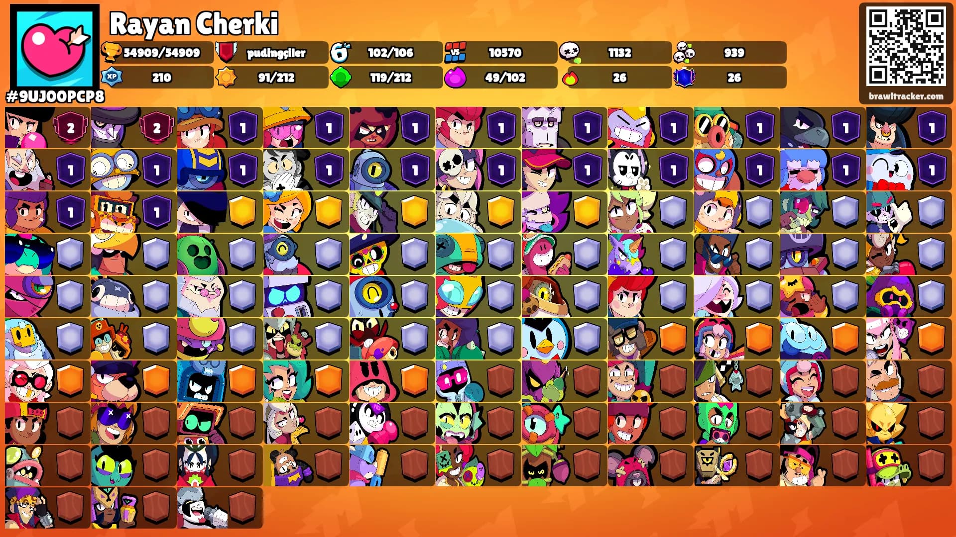 Rayan Cherki's Ranks
