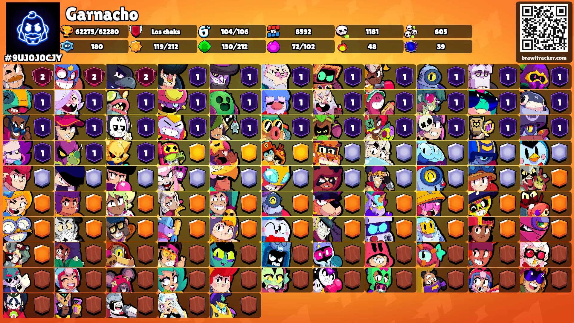 Garnacho's Ranks