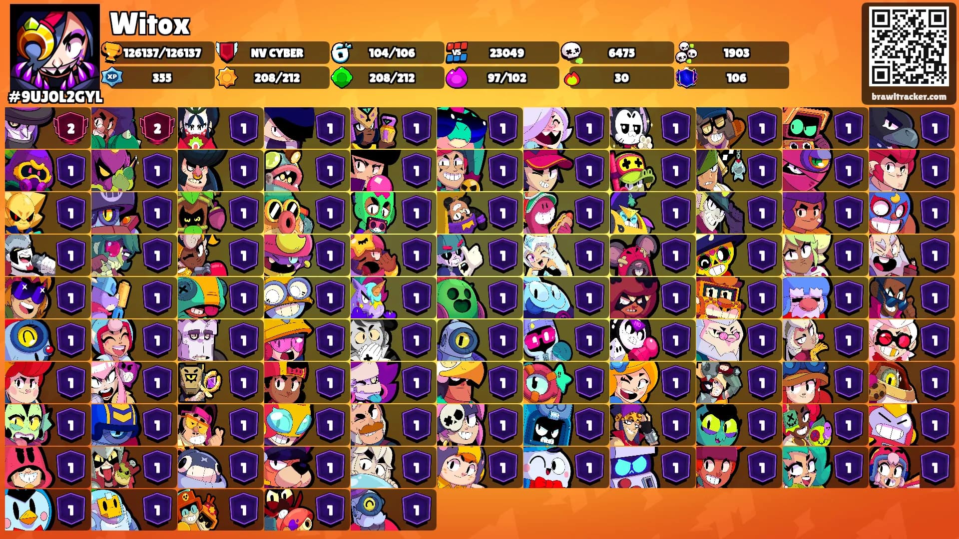 Witox's Ranks