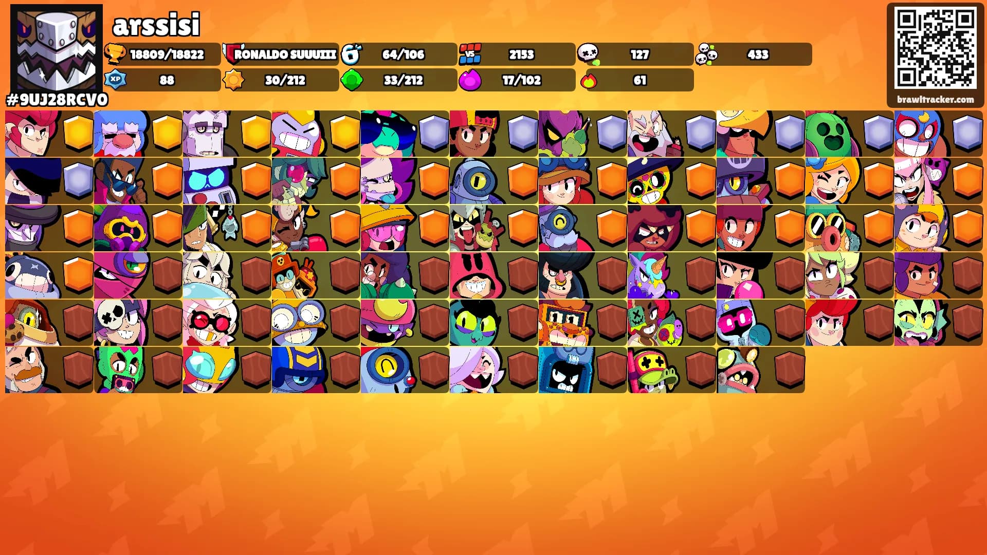 arssisi's Ranks