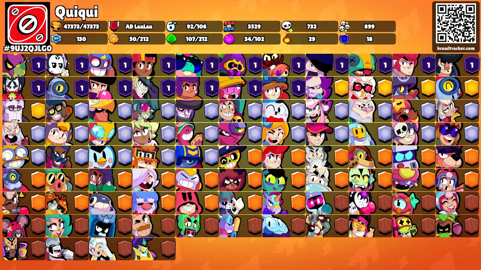Quiqui's Ranks