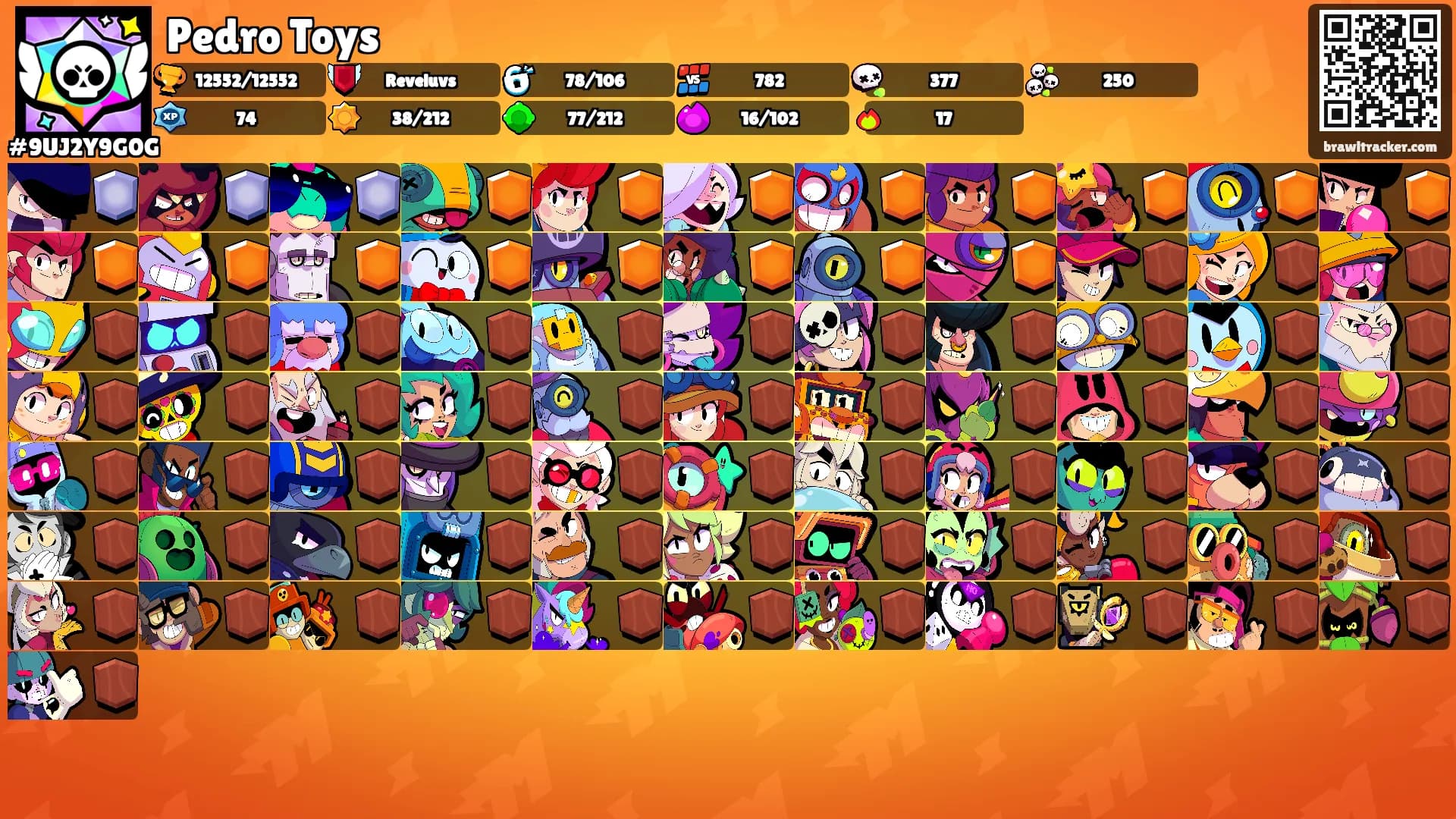 Pedro Toys's Ranks