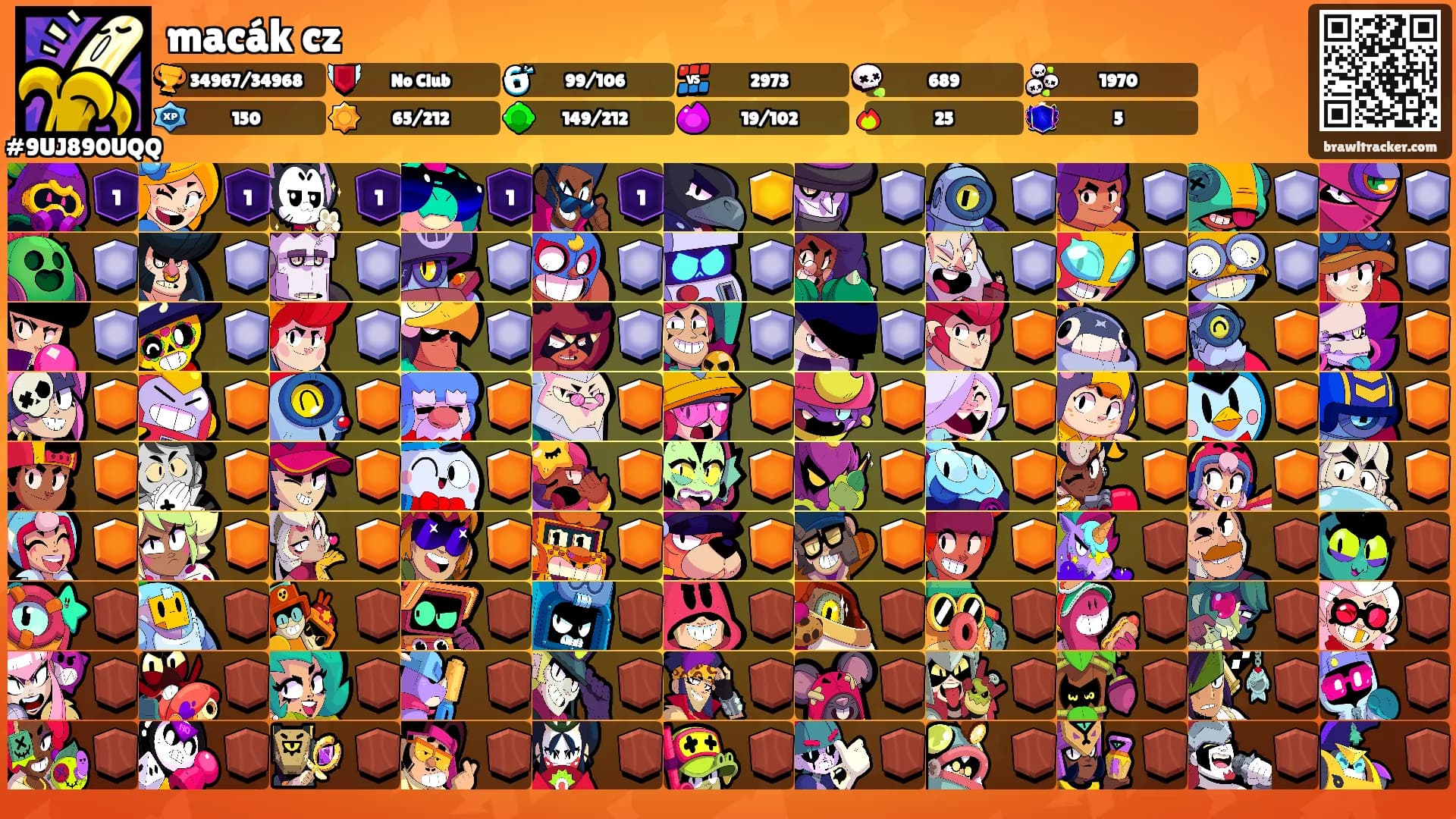 macák cz's Ranks