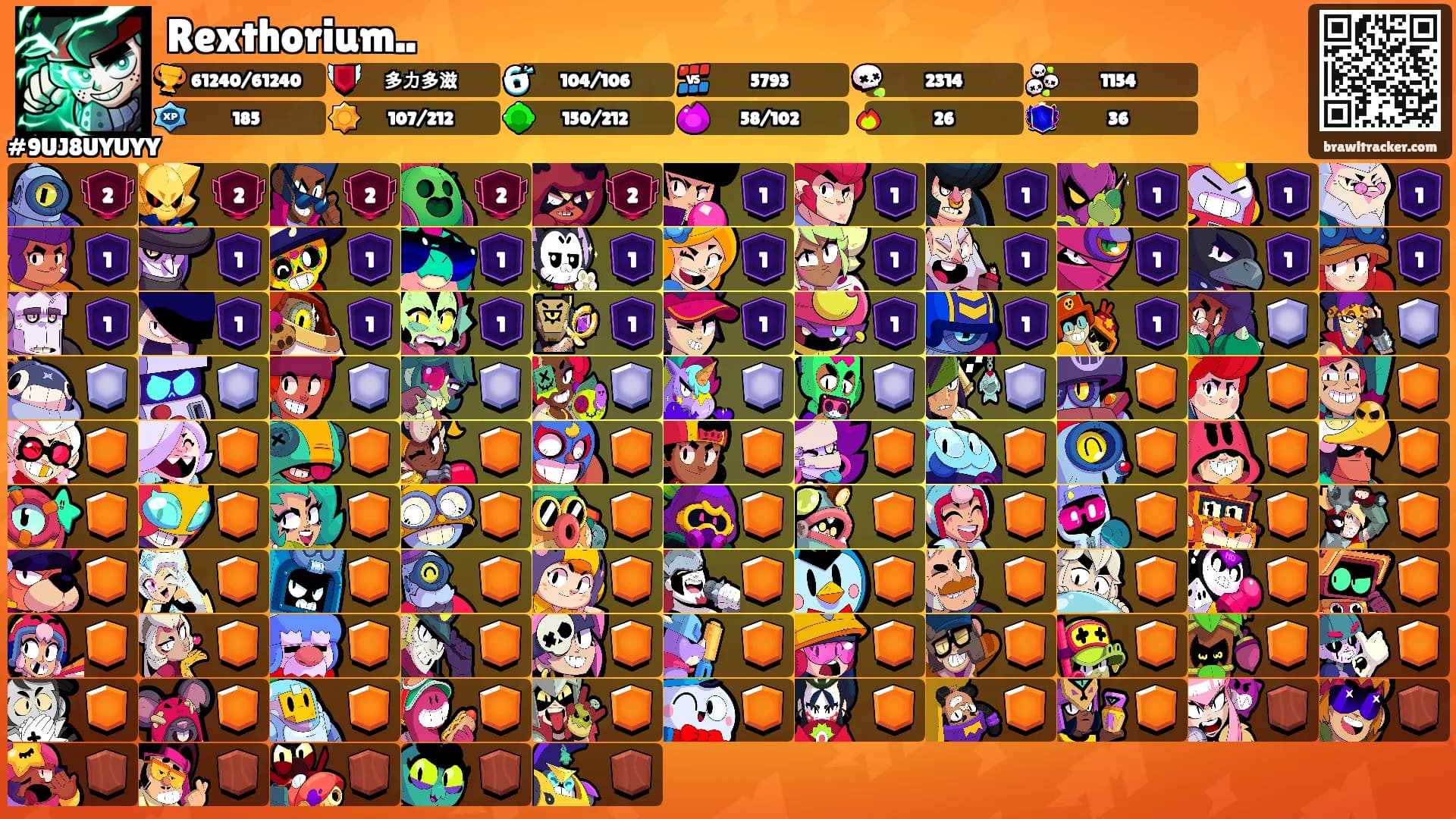Rexthorium..'s Ranks