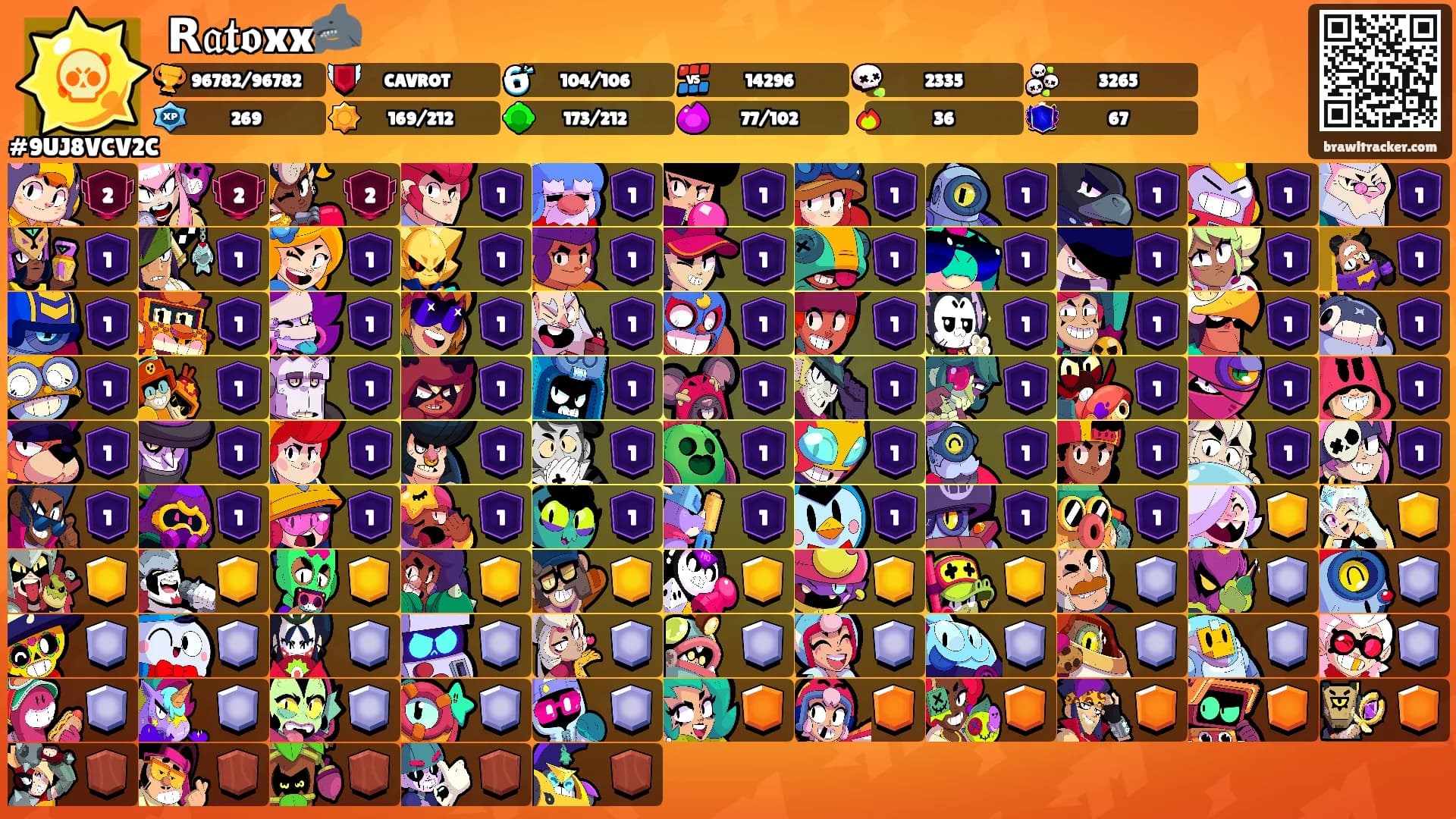 𝗥𝔞𝖙𝖔xx🦈's Ranks