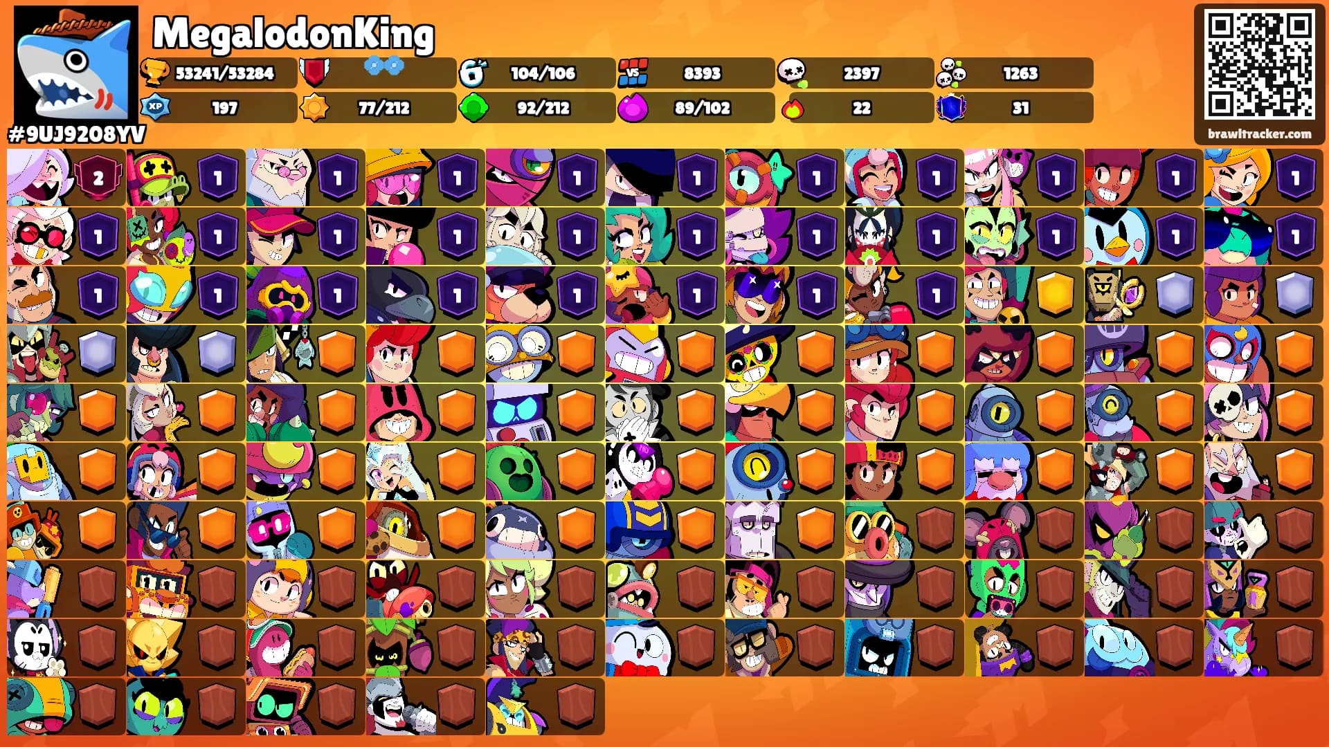 MegalodonKing's Ranks