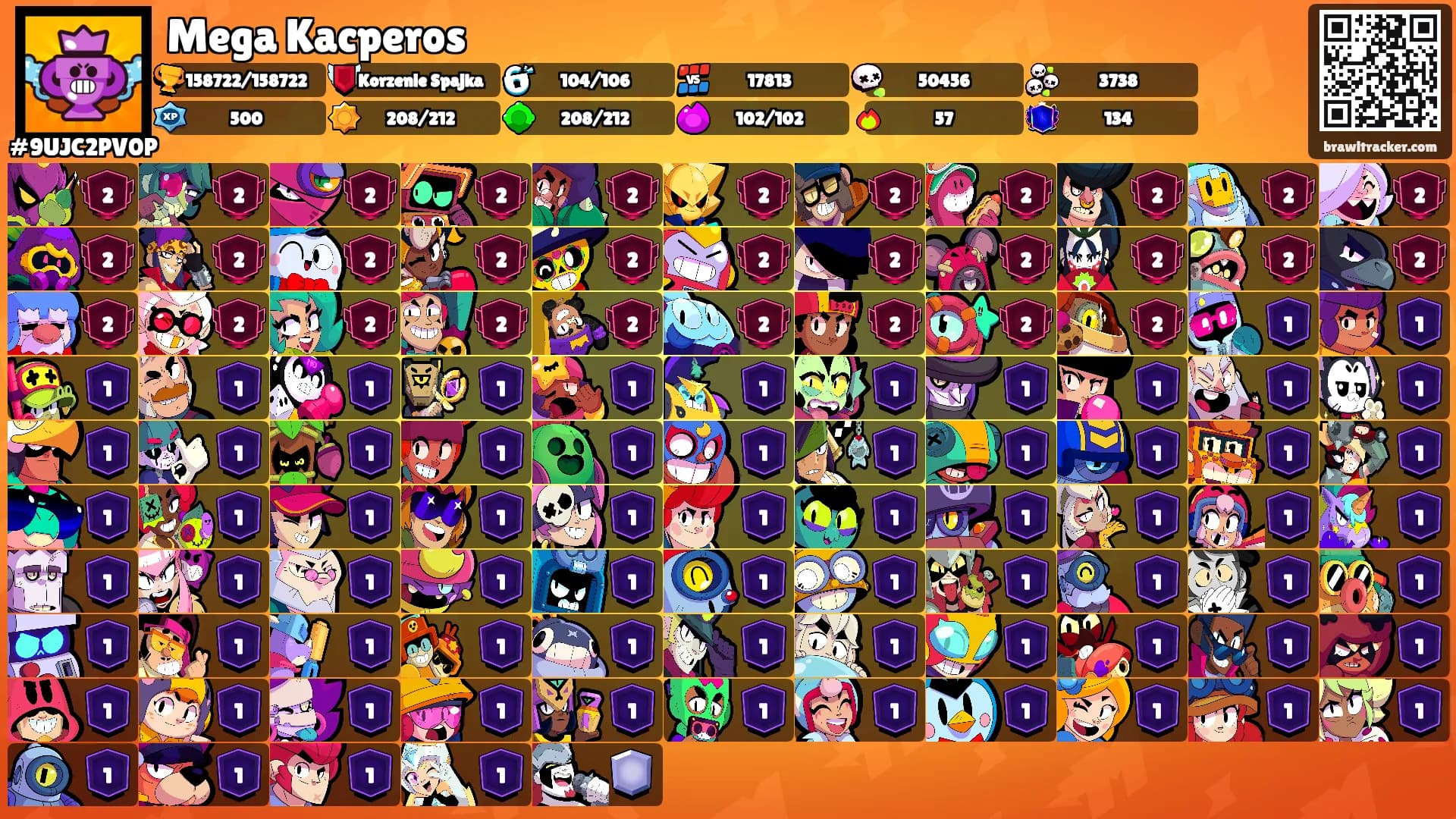 Mega Kacperos's Ranks