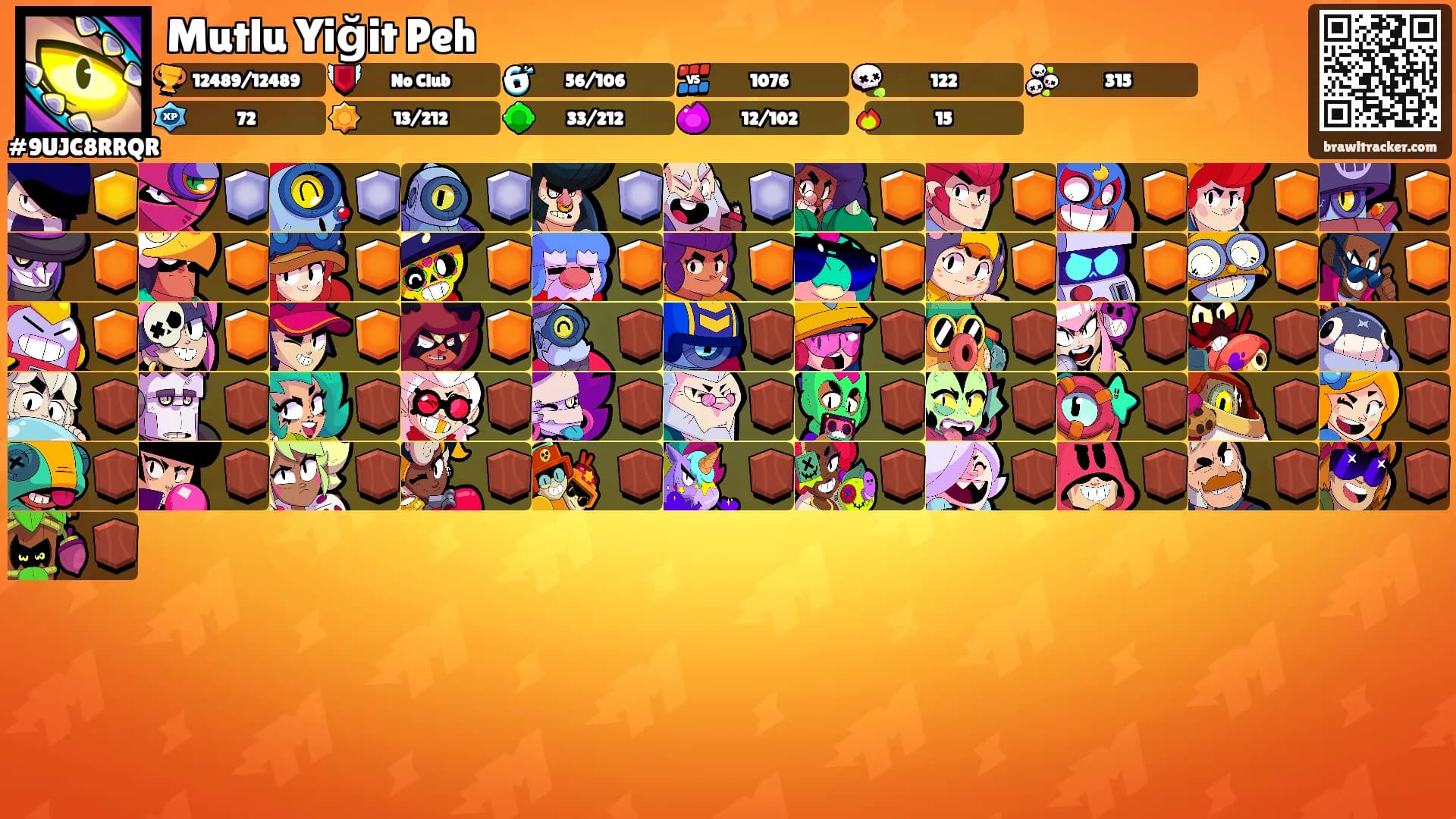 Mutlu Yiğit Peh's Ranks