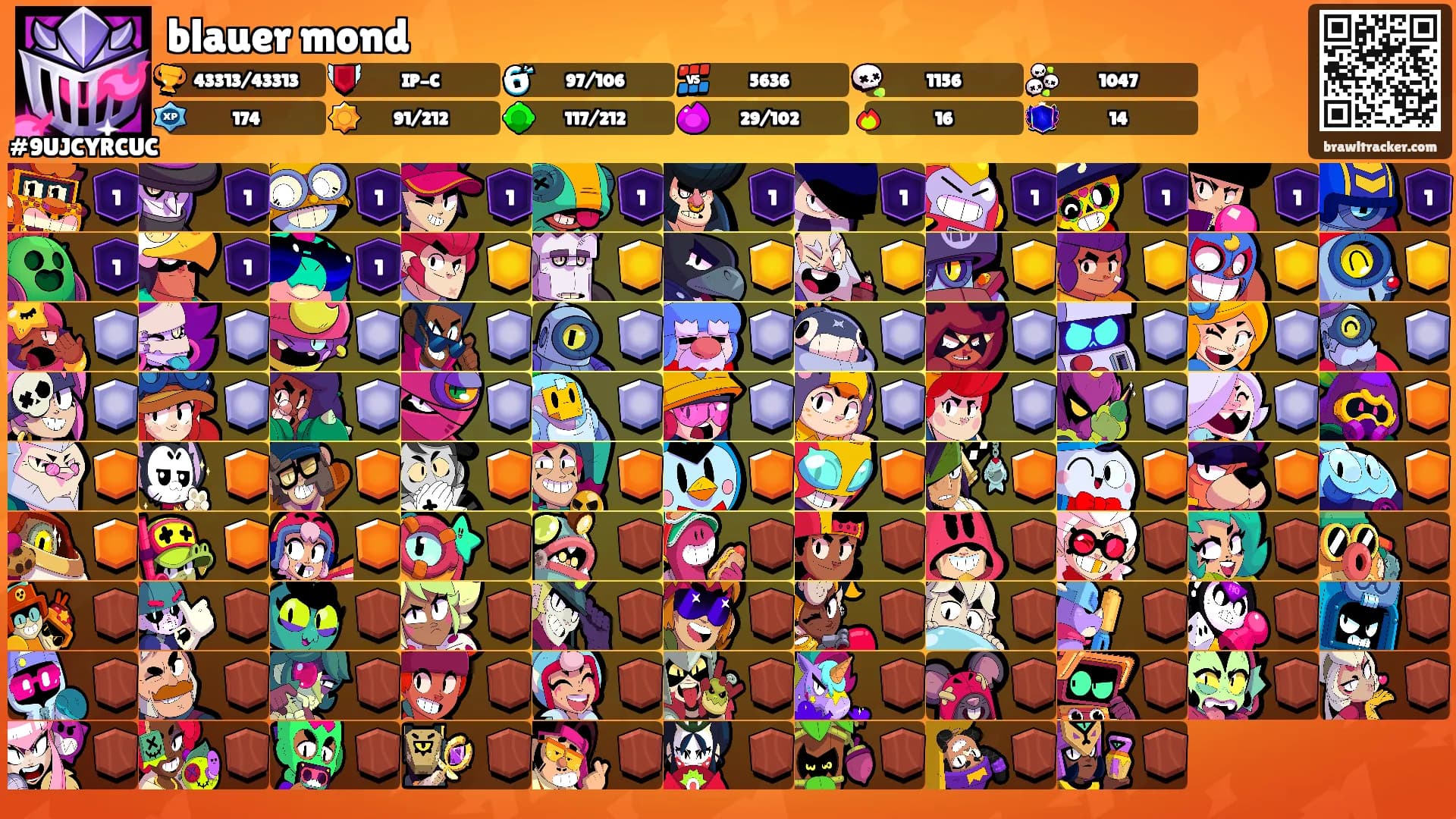 blauer mond's Ranks