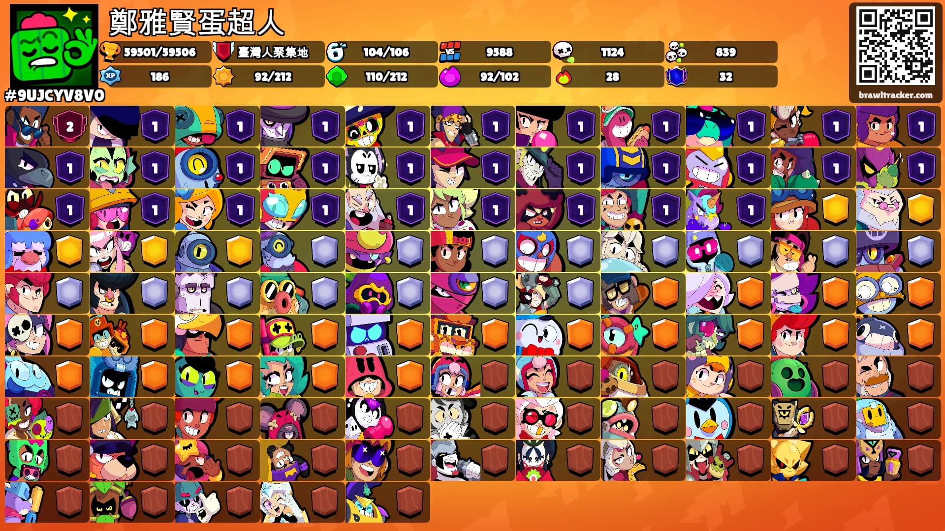 鄭雅賢蛋超人's Ranks