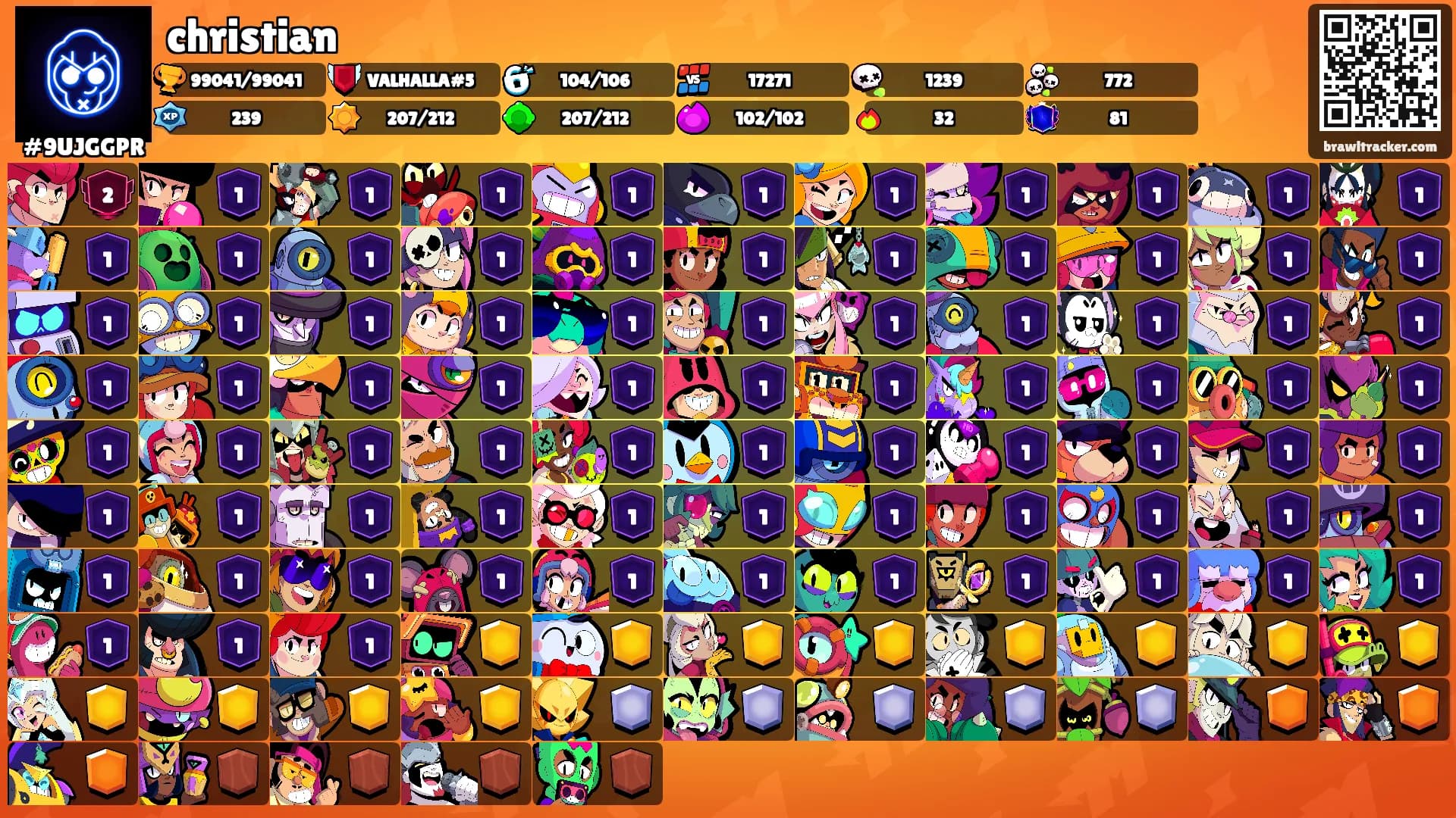 christian's Ranks