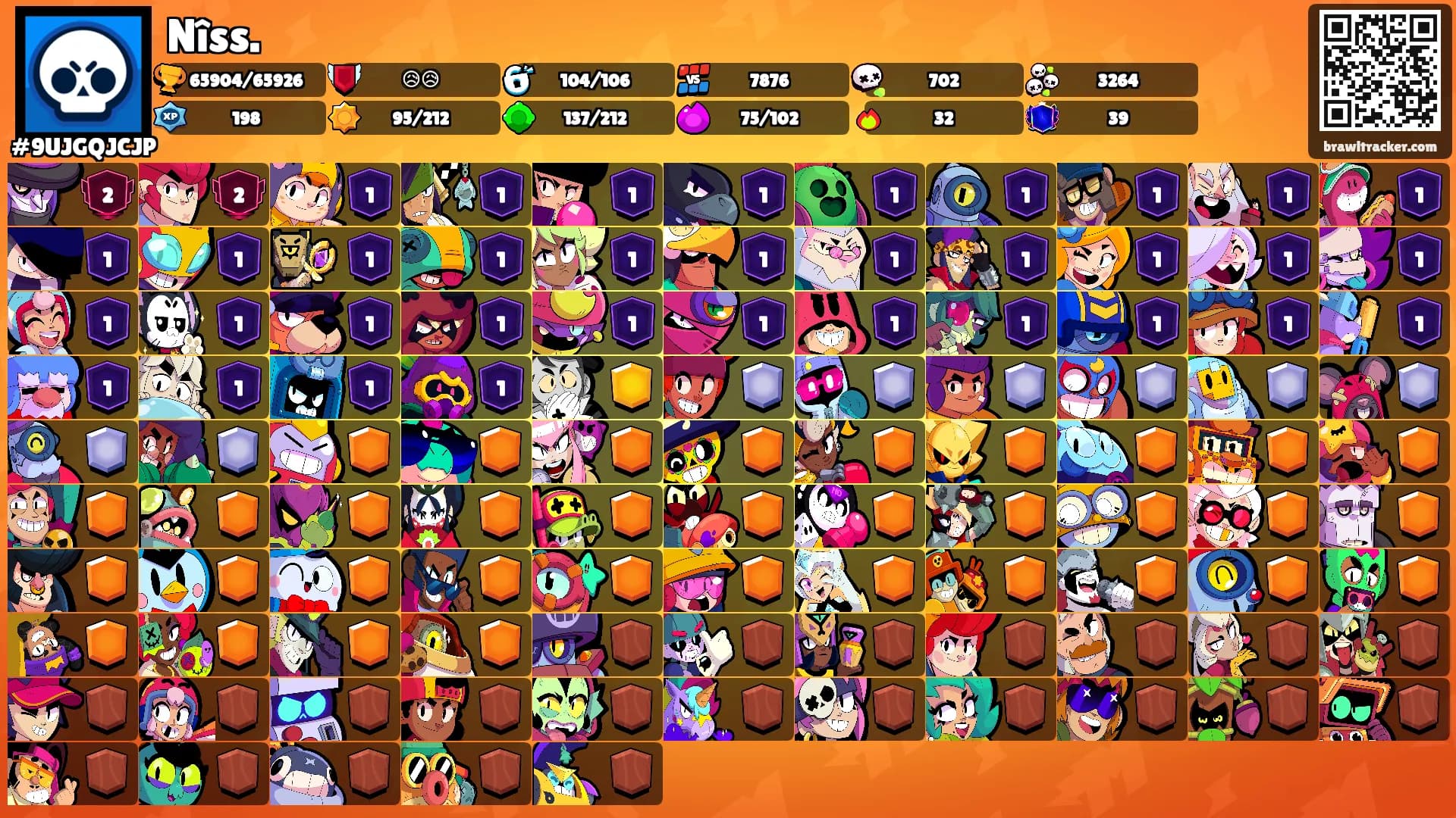 Nîss.'s Ranks