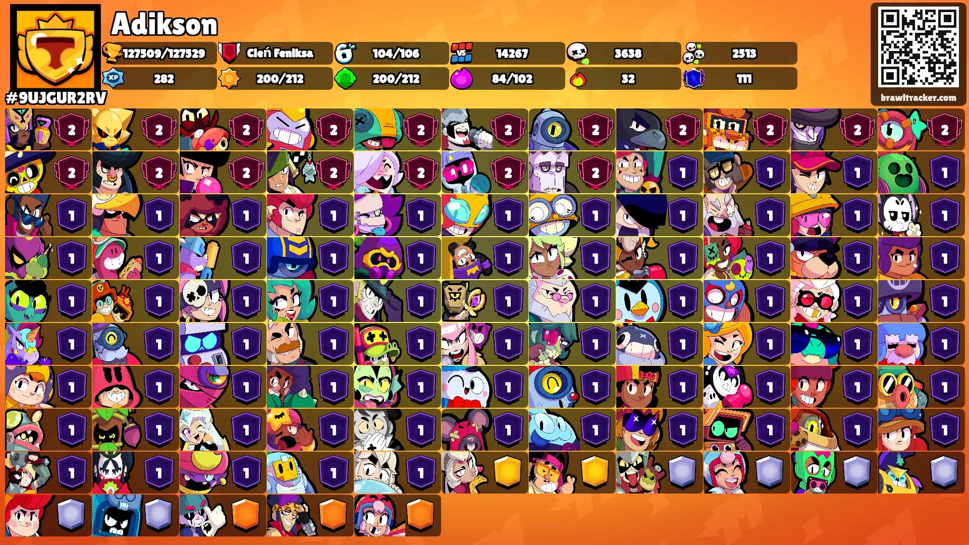 Adikson's Ranks