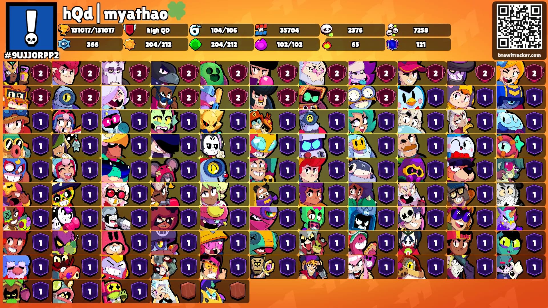 hQd|myathao🍀's Ranks