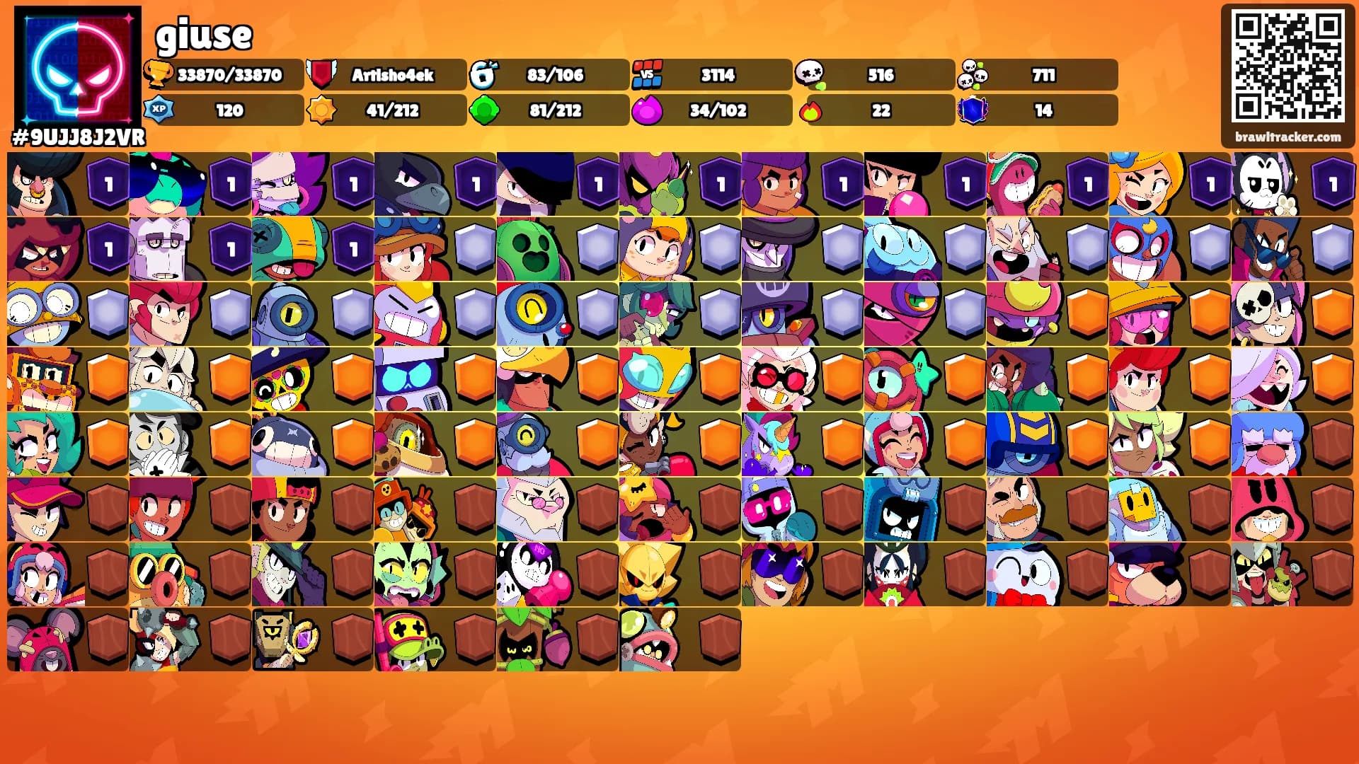 giuse's Ranks