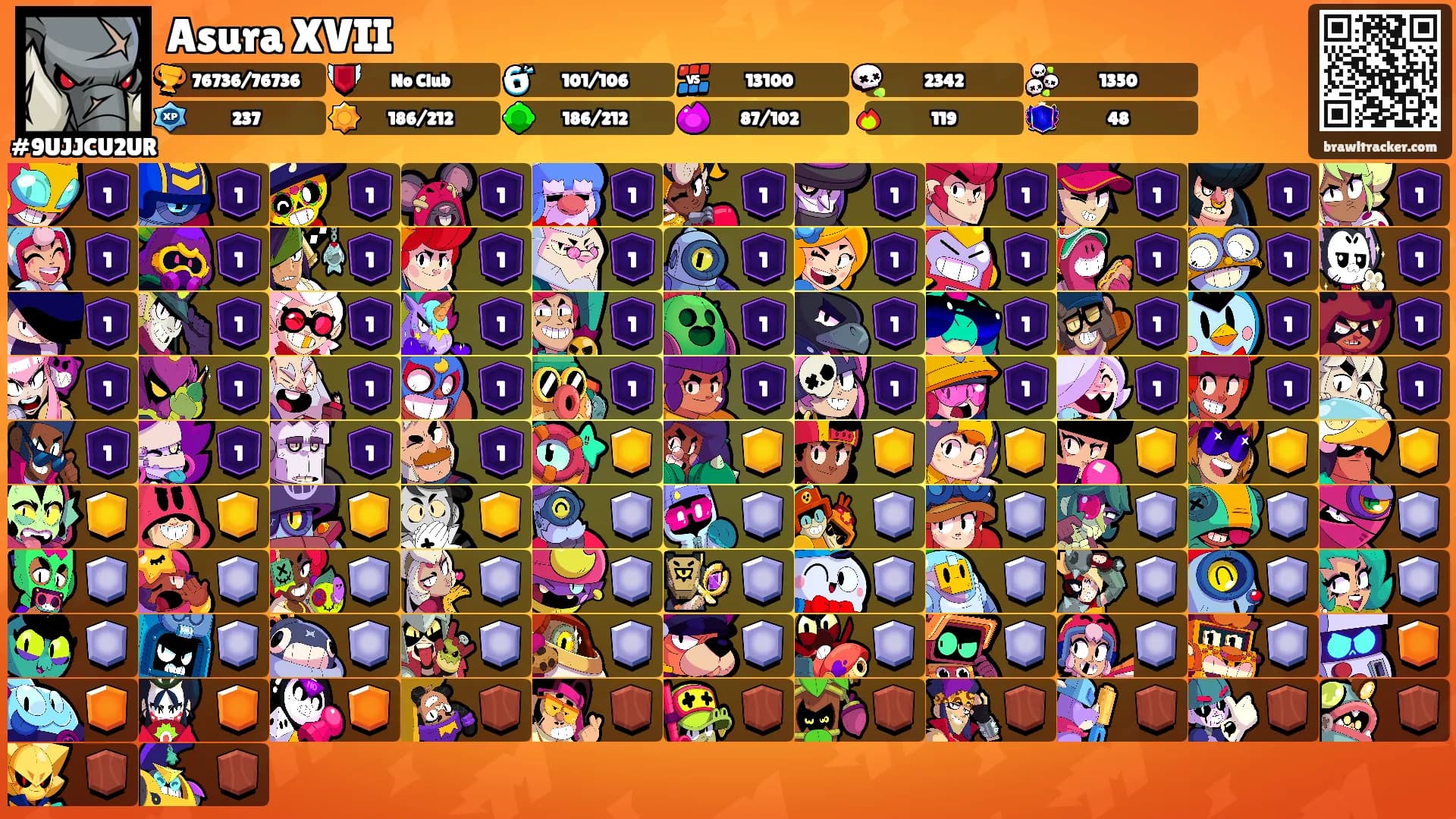 Asura XVII's Ranks
