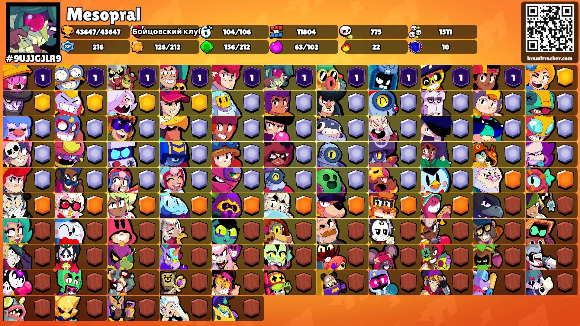 Mesopral's Ranks