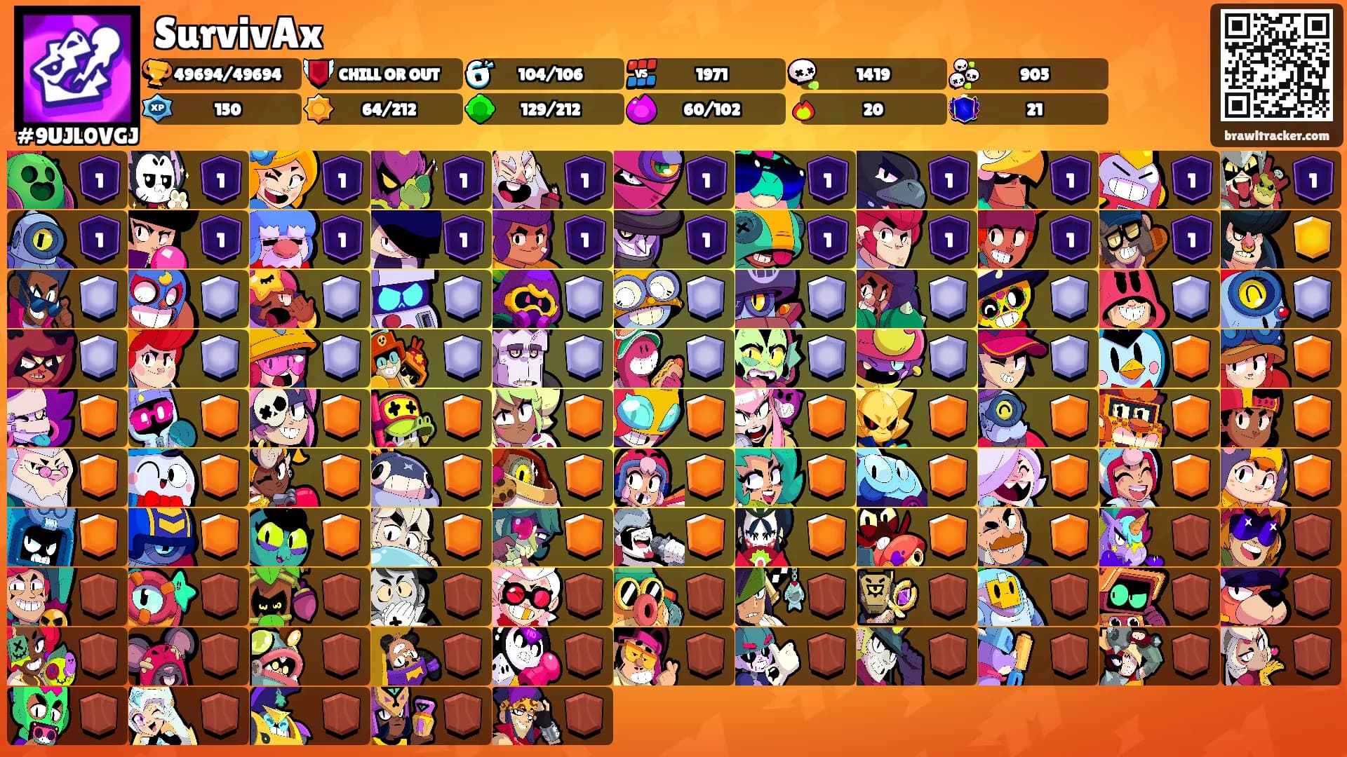 SurvivAx's Ranks