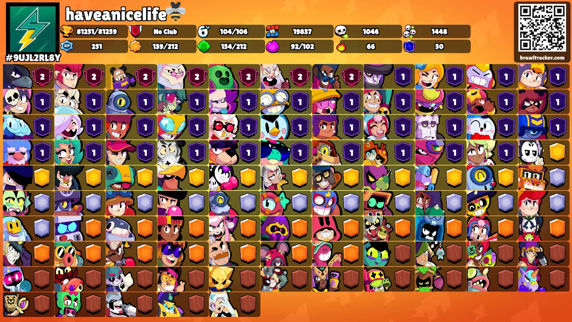 haveanicelife🐝's Ranks