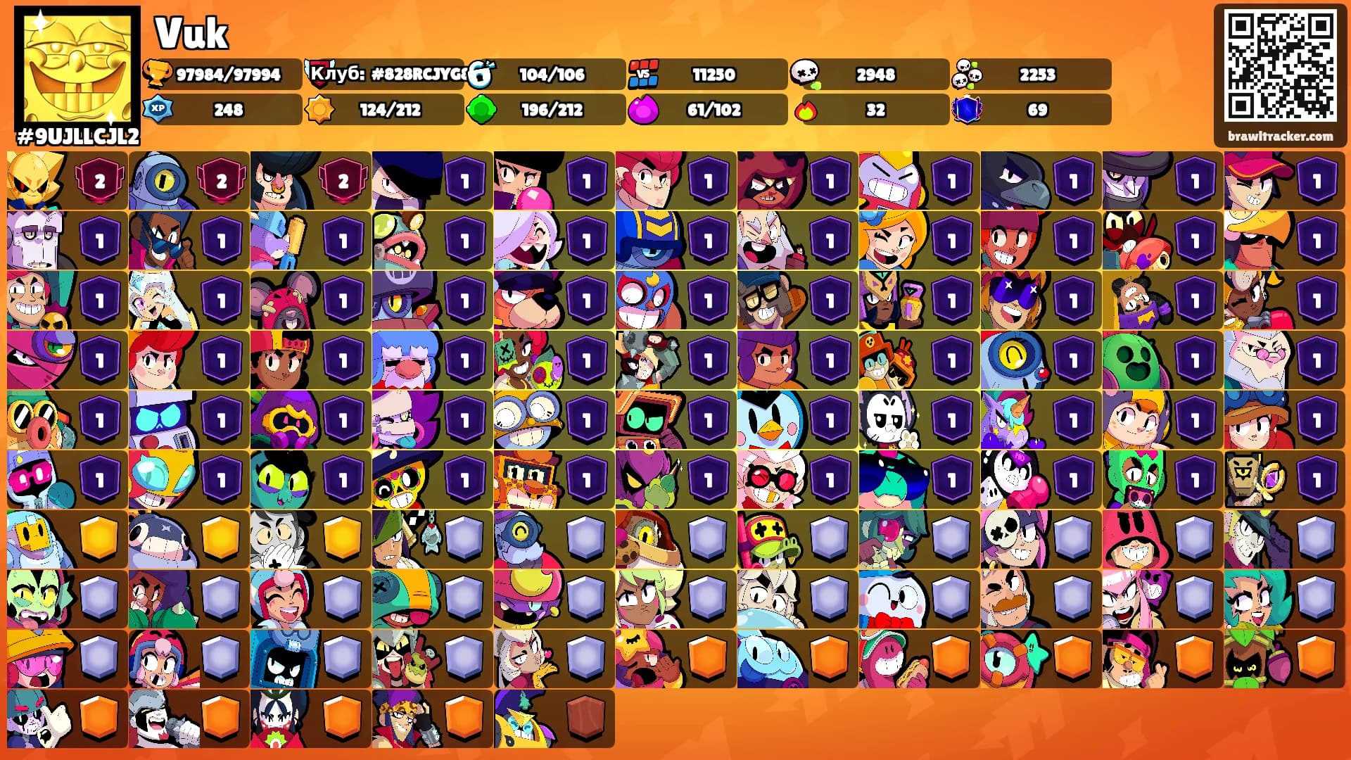 Vuk's Ranks
