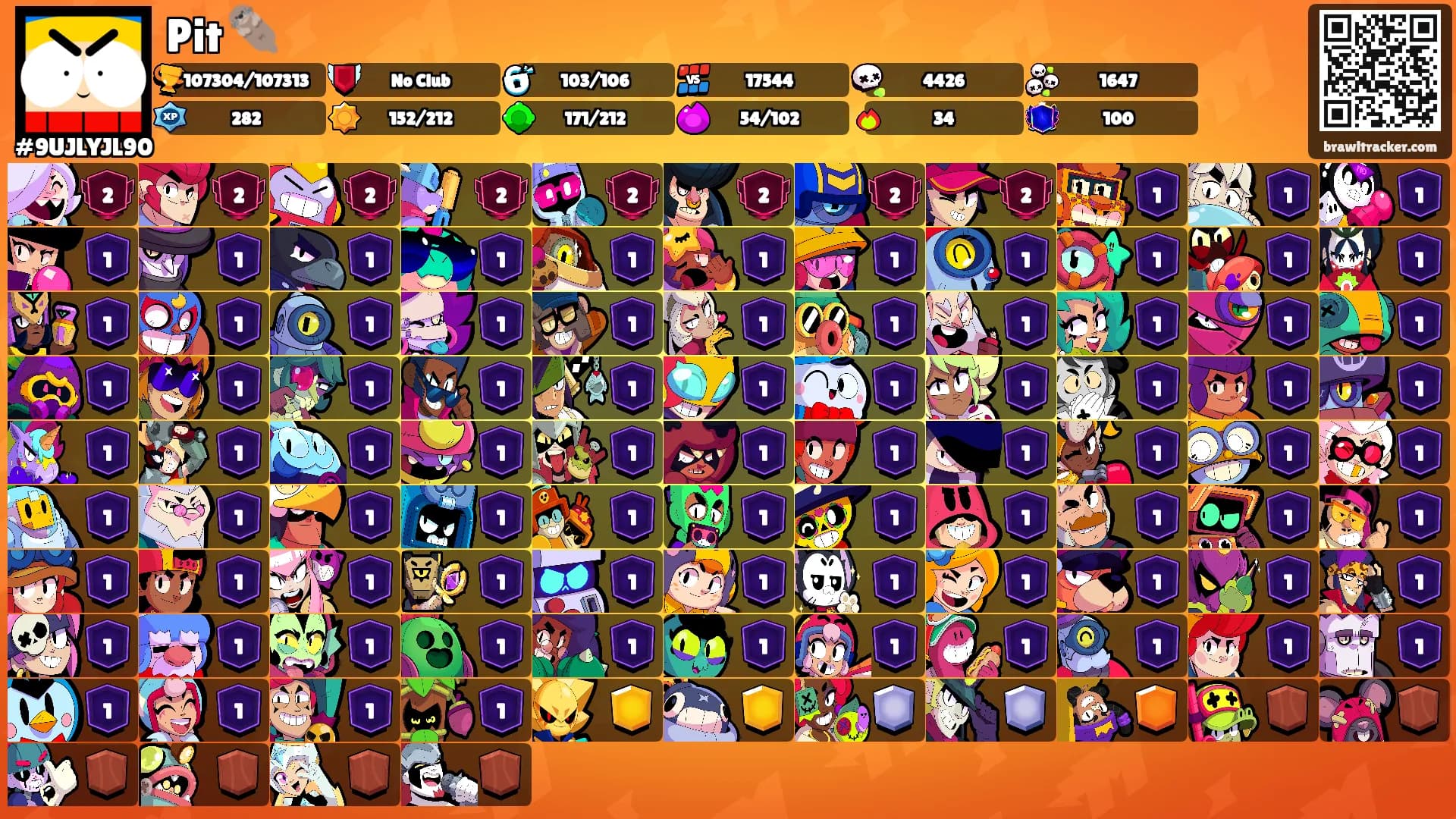 Pit 🦦's Ranks