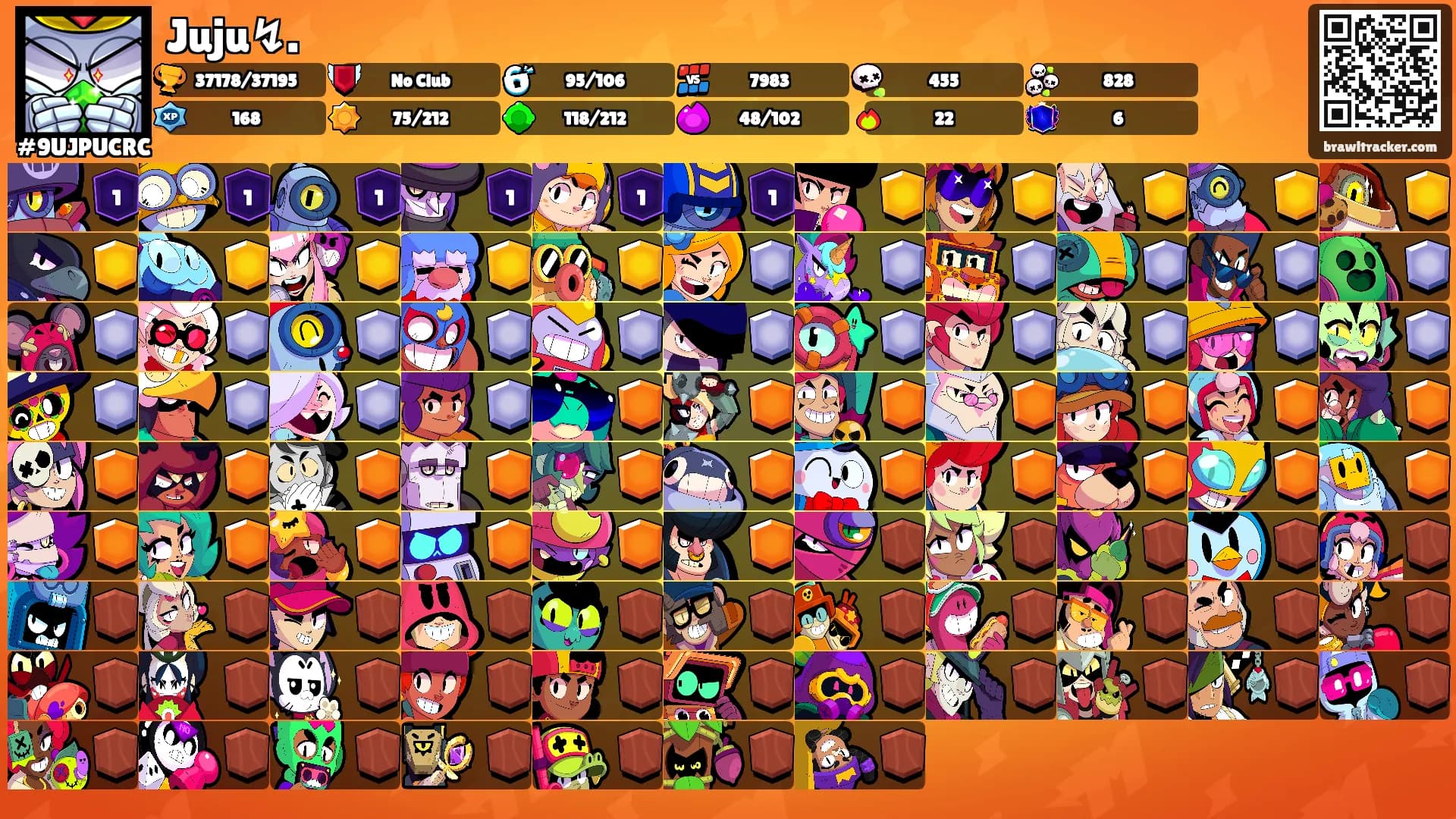 Juju↯.'s Ranks