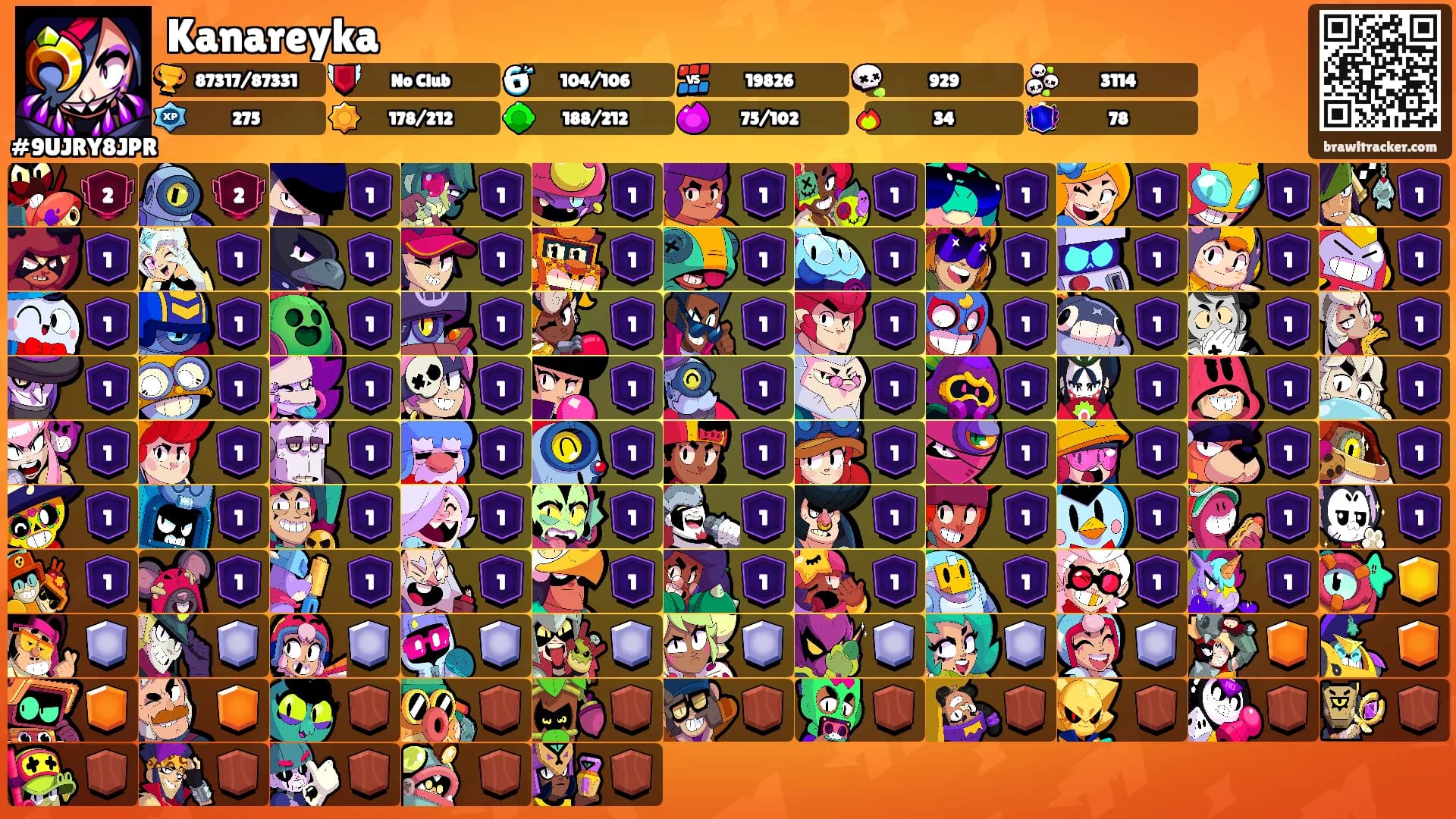 Kanareyka's Ranks