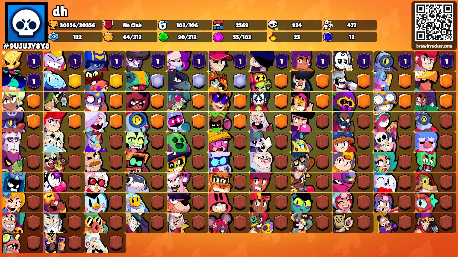 dh's Ranks