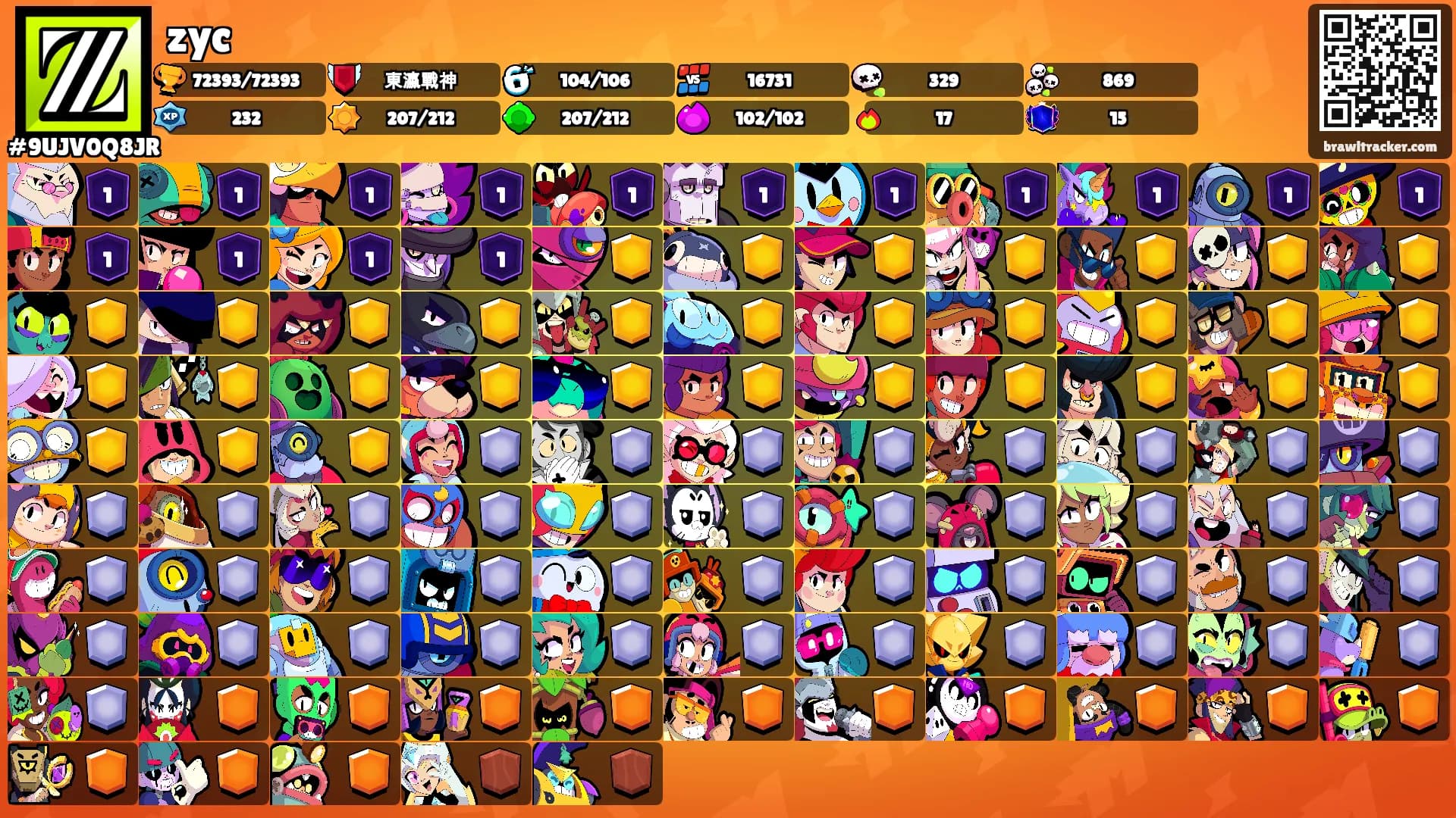 zyc's Ranks