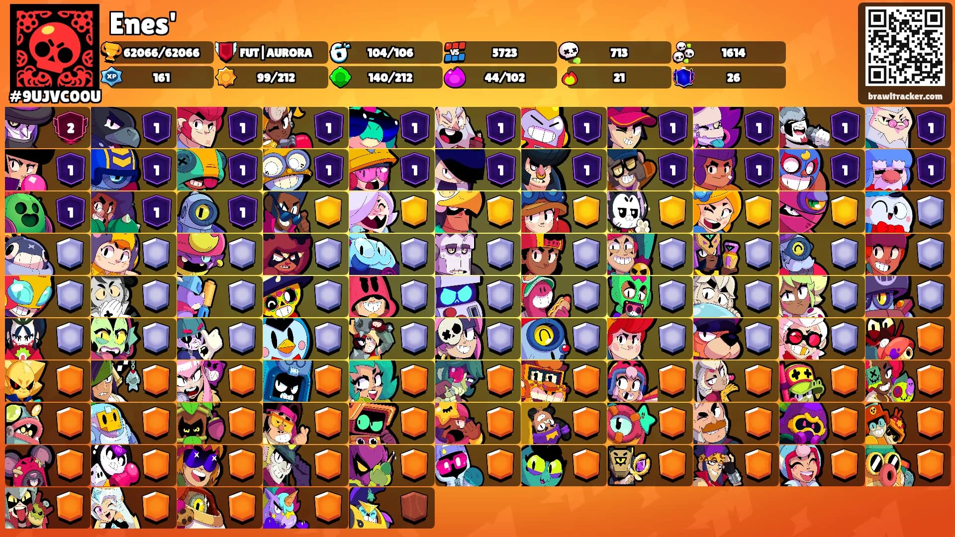 Enes''s Ranks