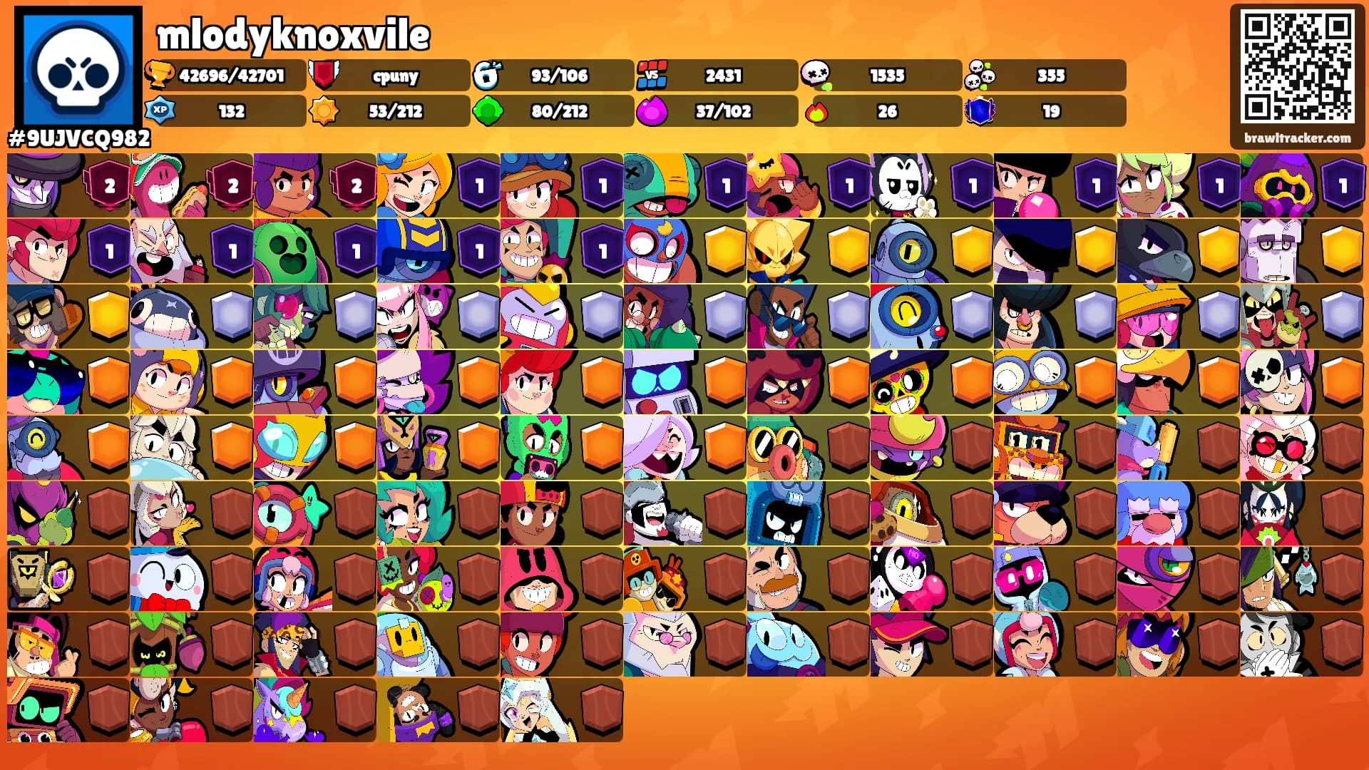mlodyknoxvile's Ranks