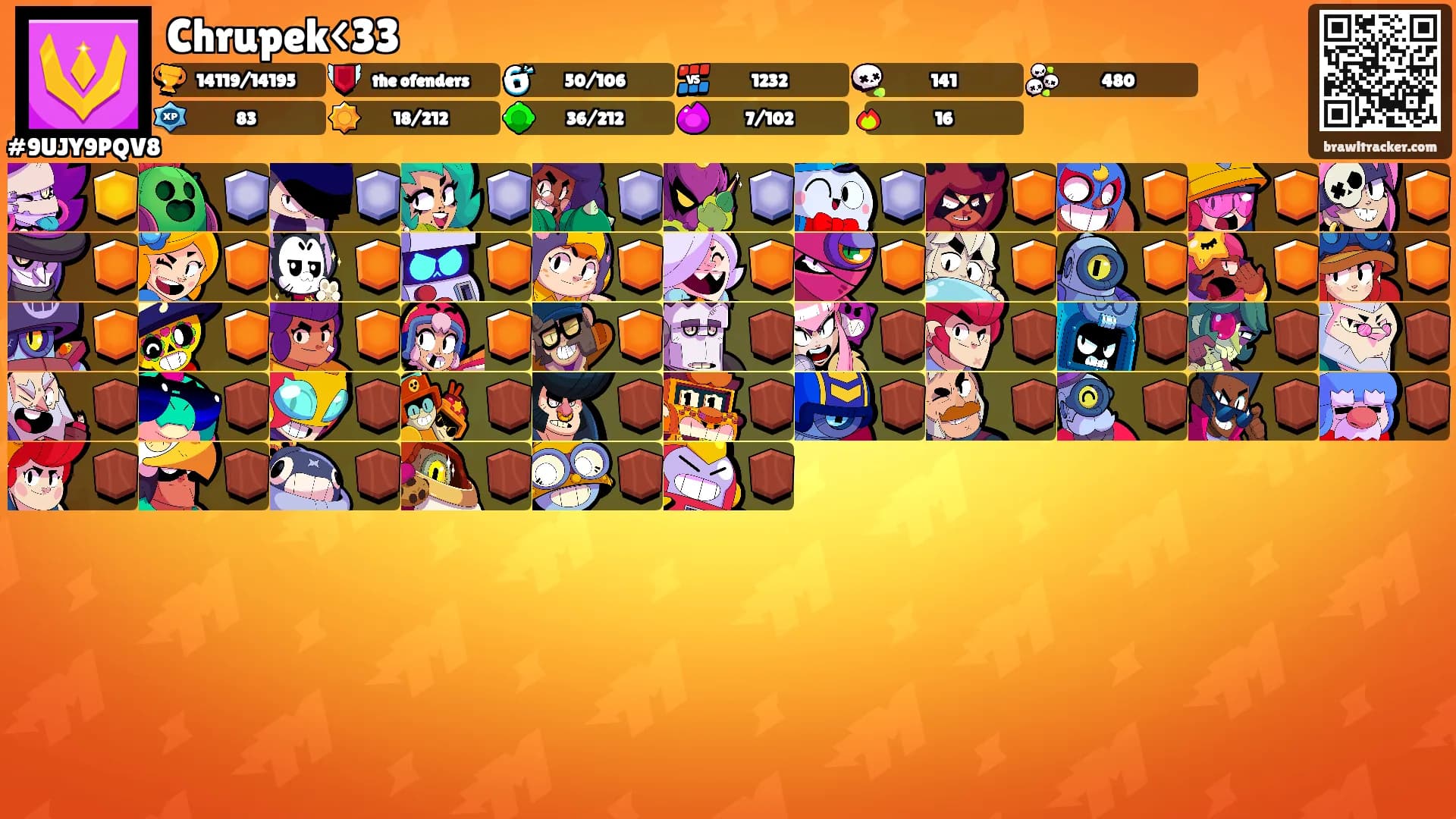 Chrupek<33's Ranks