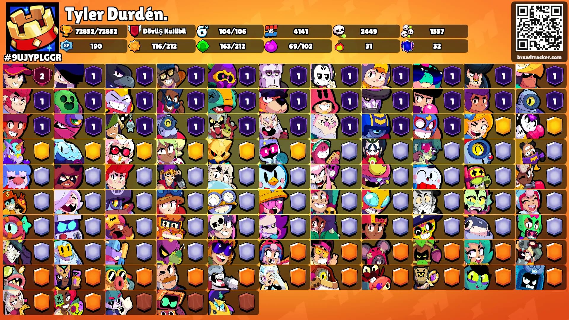 Tyler Durdén.'s Ranks