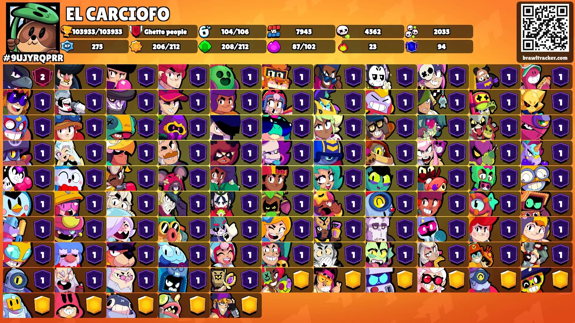 EL CARCIOFO's Ranks