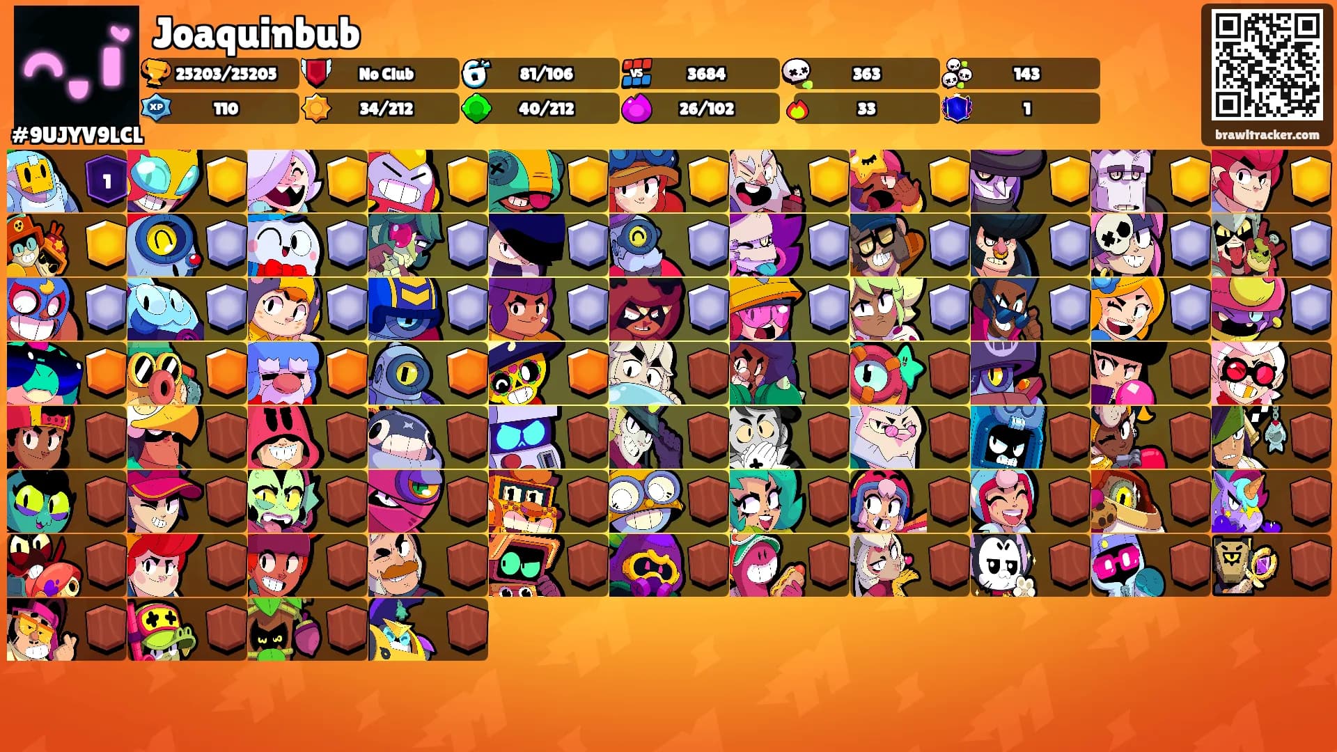 Joaquinbub's Ranks