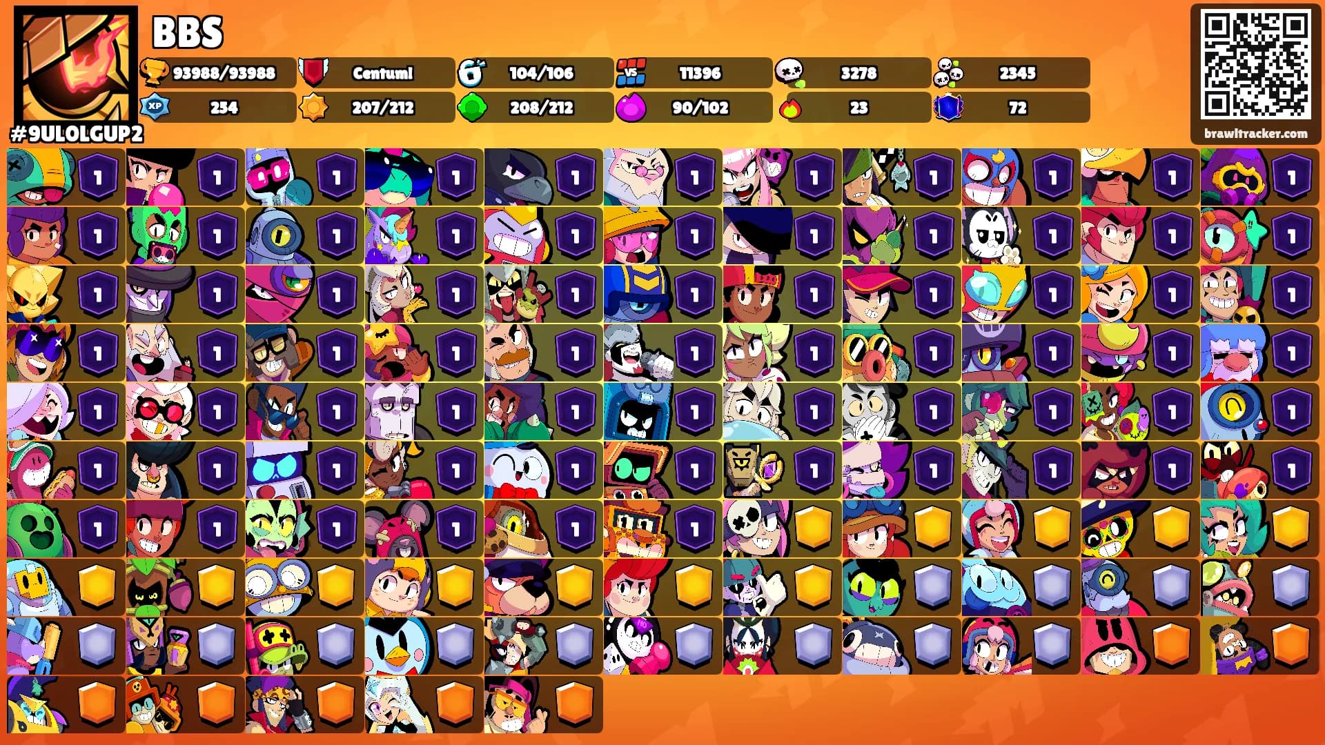 BBS's Ranks