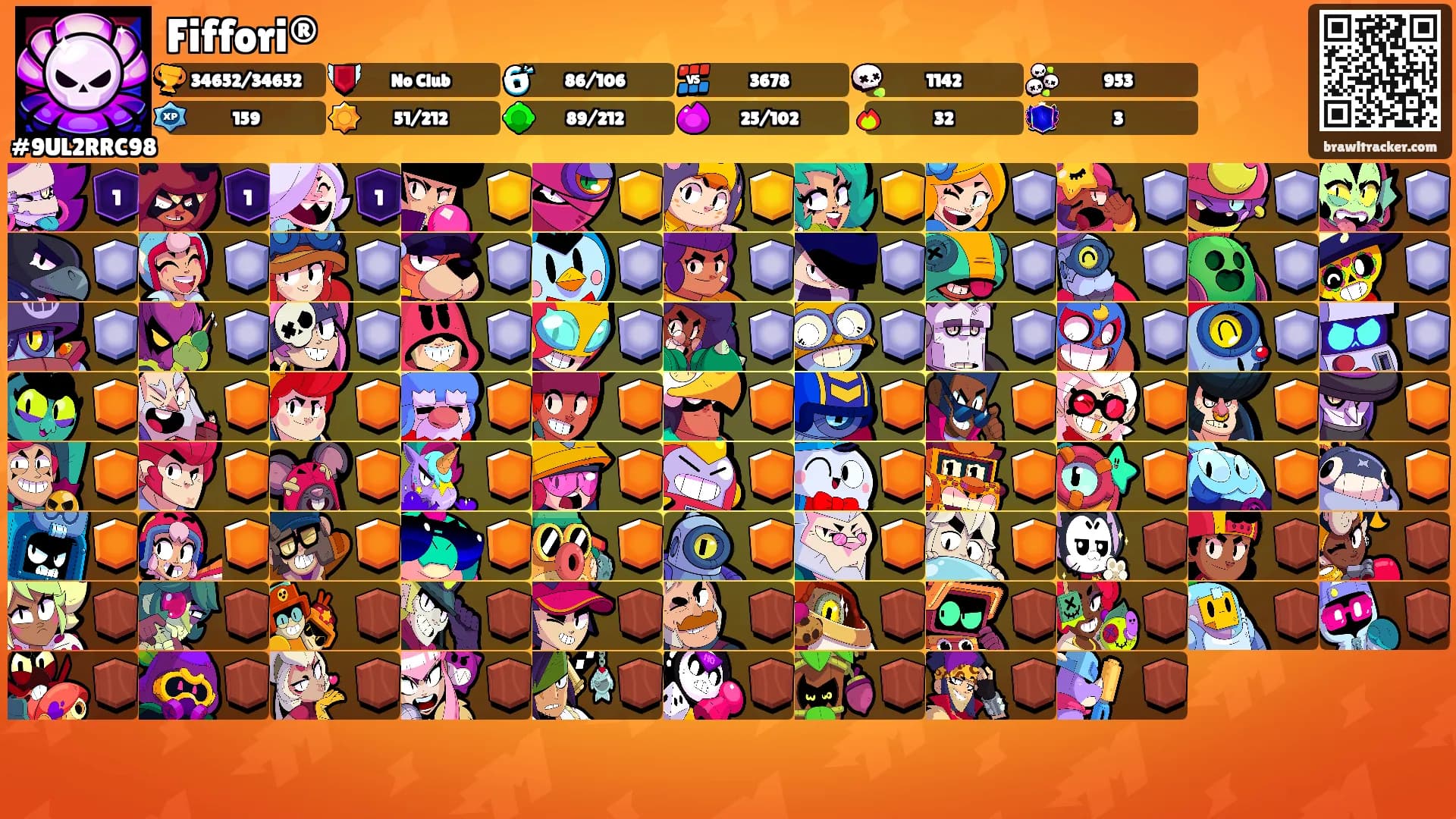 Fiffori®'s Ranks