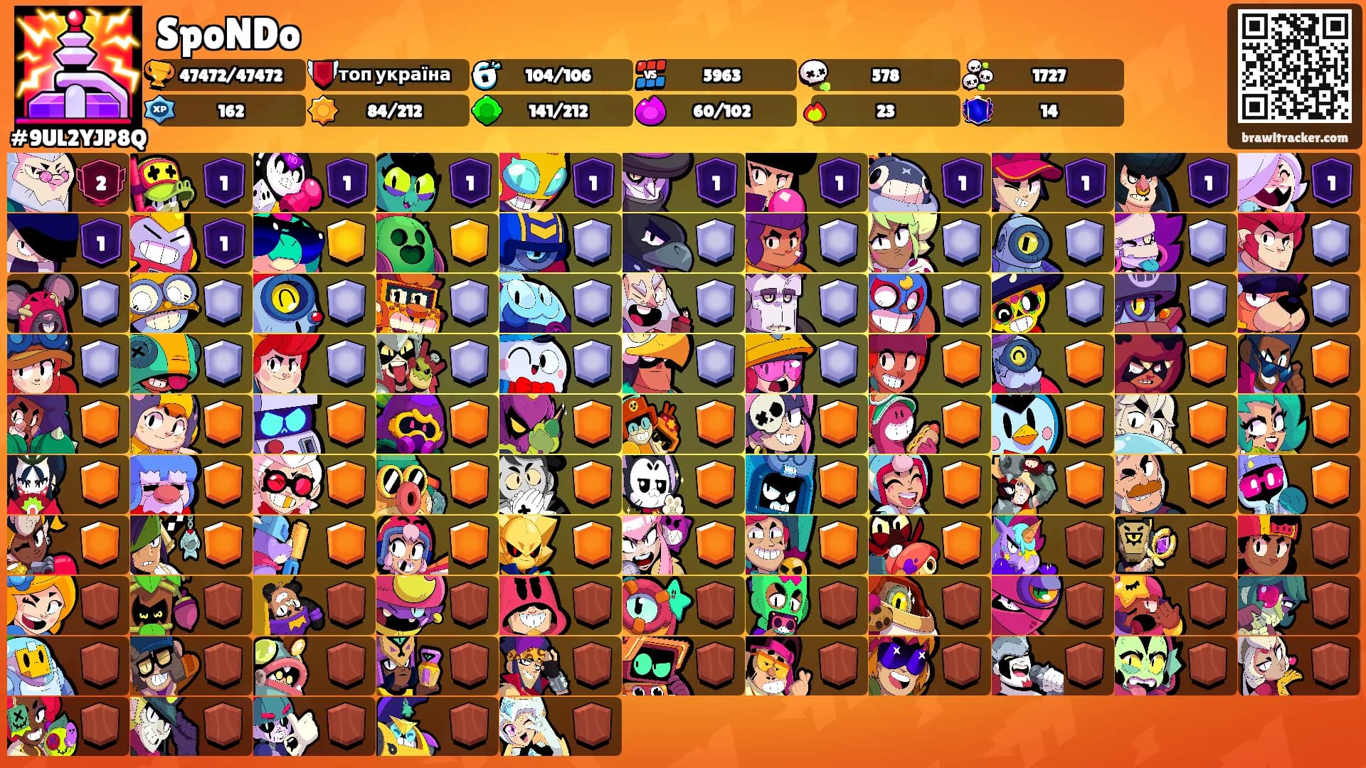 SpoNDo's Ranks