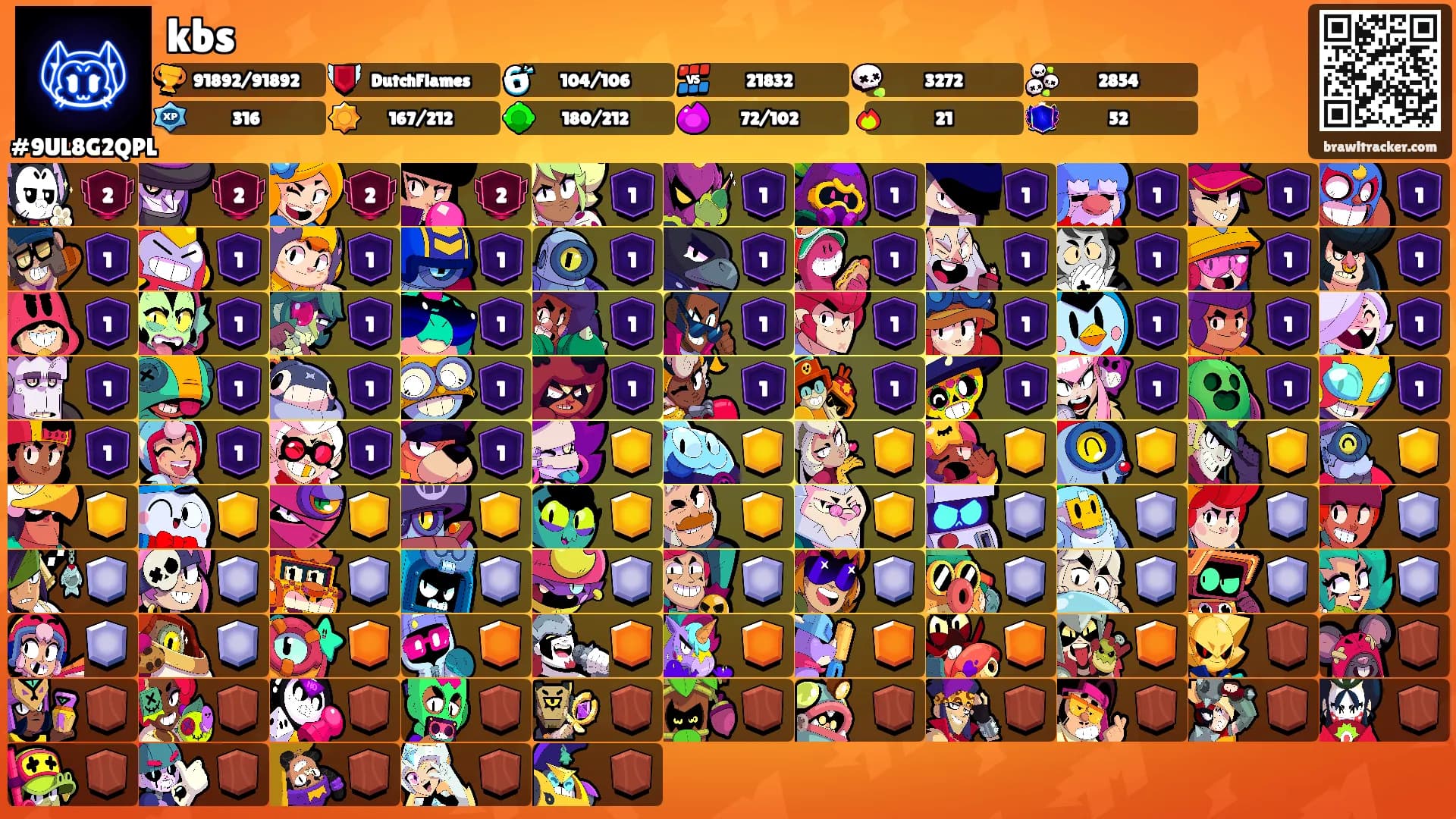 kbs's Ranks