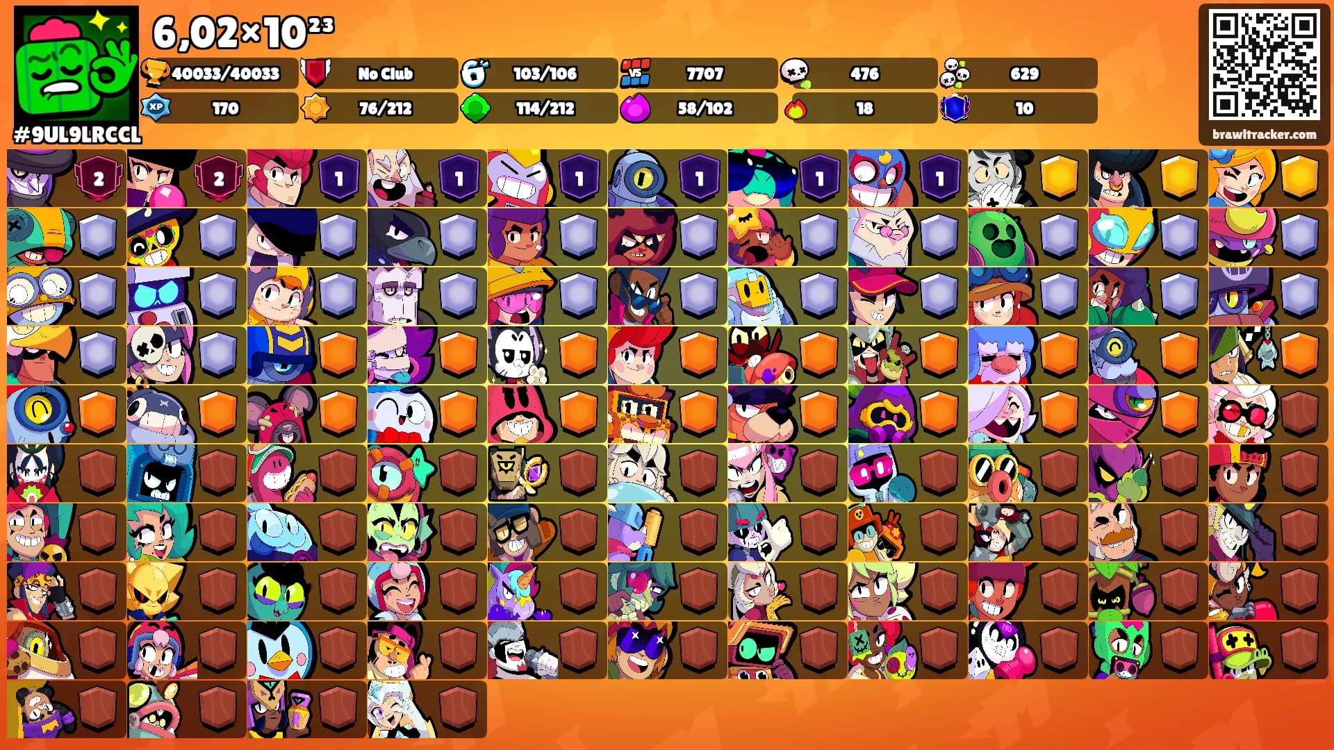6,02×10²³'s Ranks