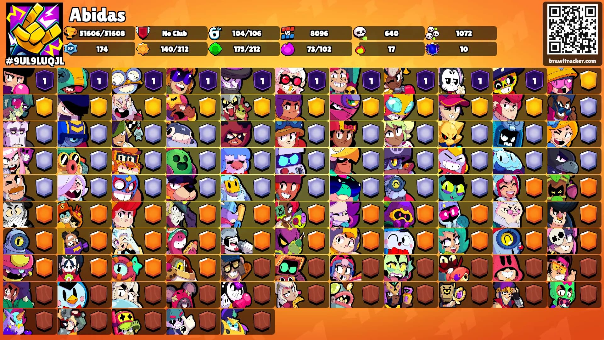 Abidas's Ranks