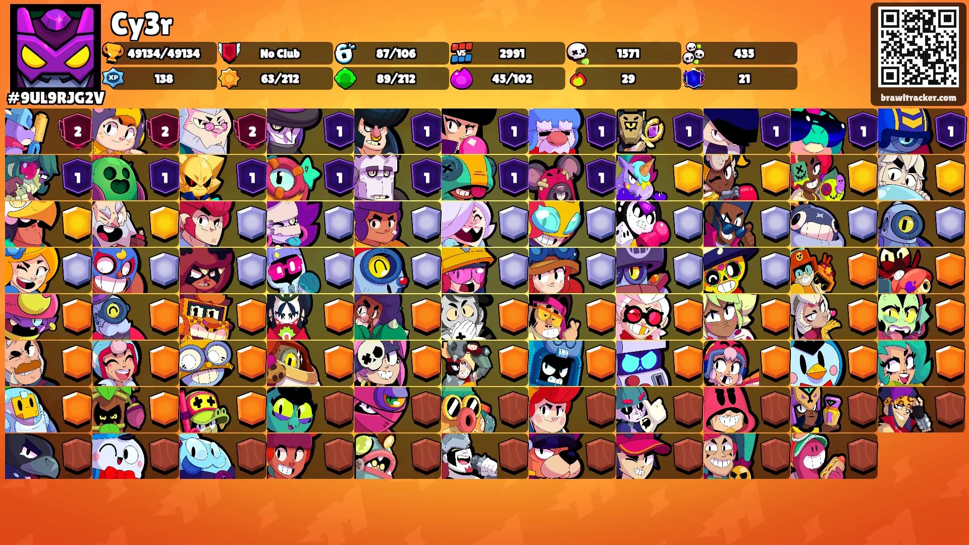Cy3r's Ranks