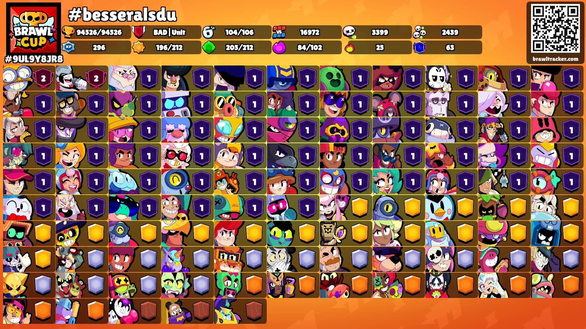 #besseralsdu's Ranks