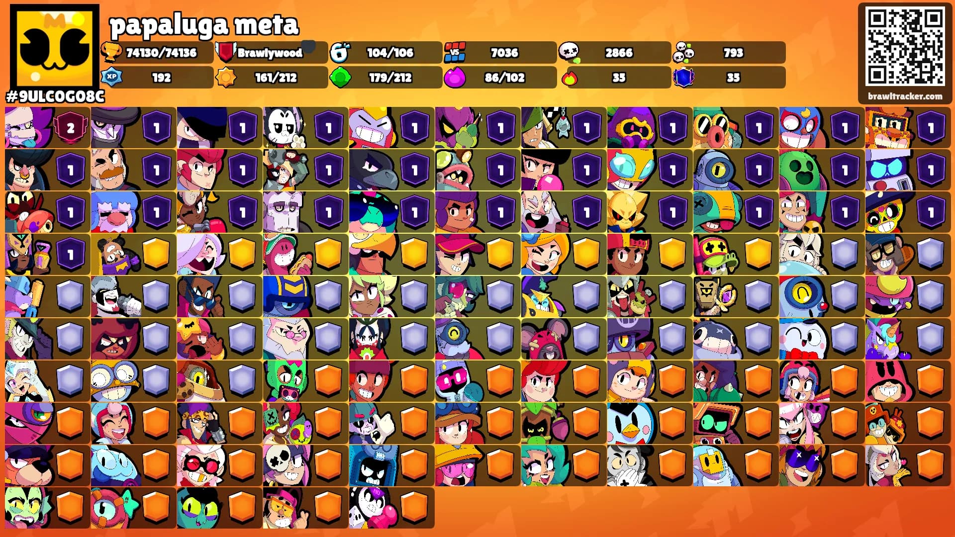 papaluga meta's Ranks