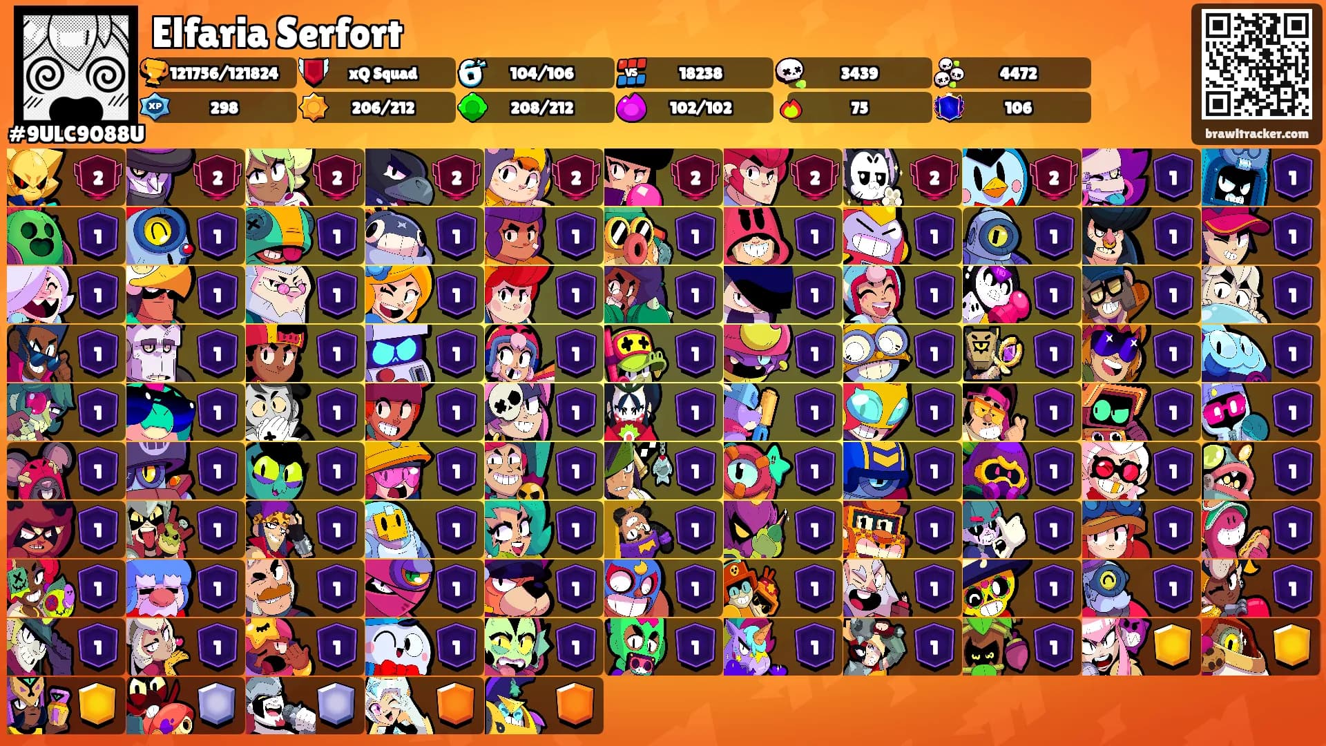 Elfaria Serfort's Ranks